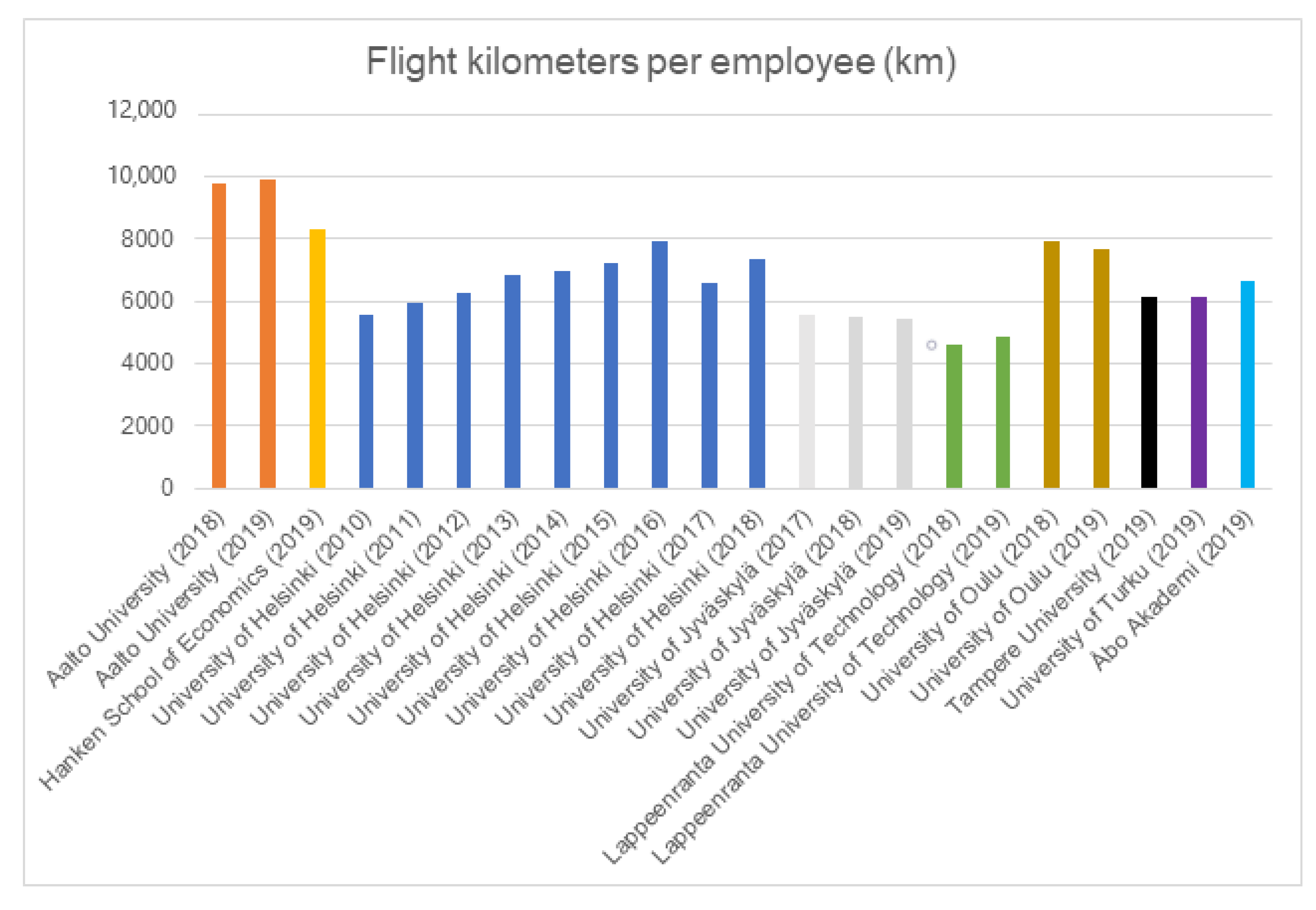 Sustainability 13 02948 g011 Sustainability 13 02948 g011