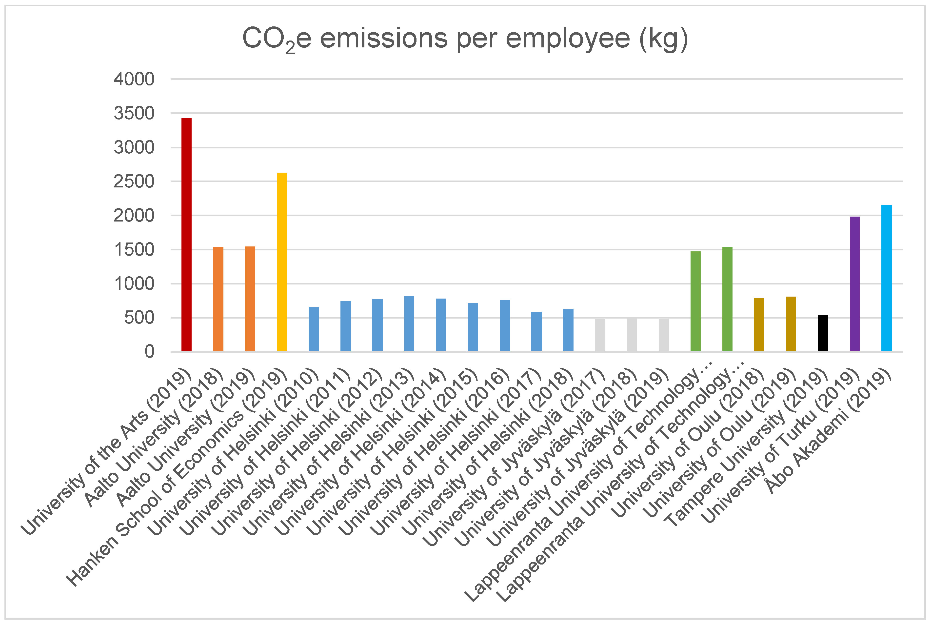 Sustainability 13 02948 g013 Sustainability 13 02948 g013