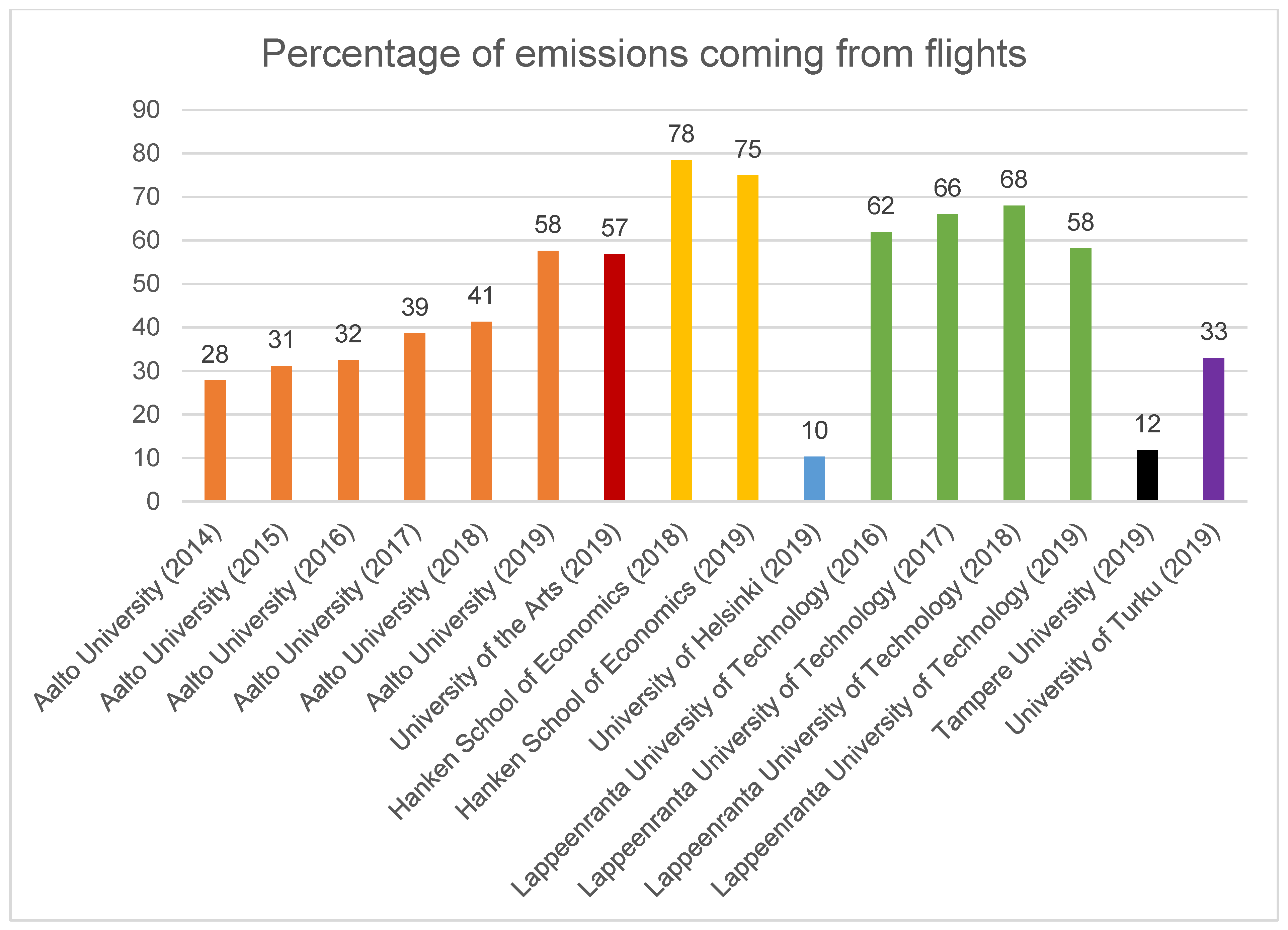 Sustainability 13 02948 g014 Sustainability 13 02948 g014