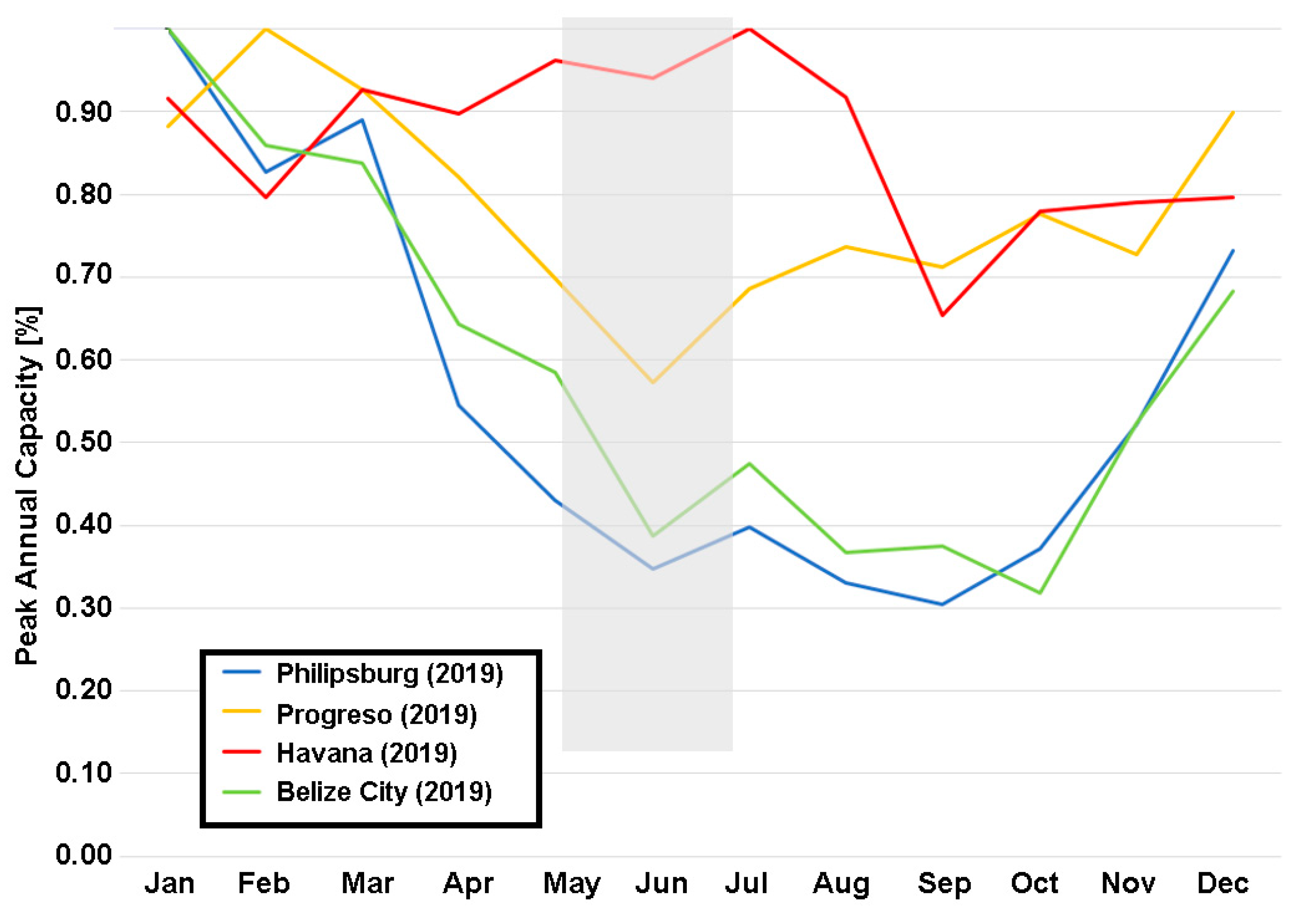 Sustainability 13 02951 g003