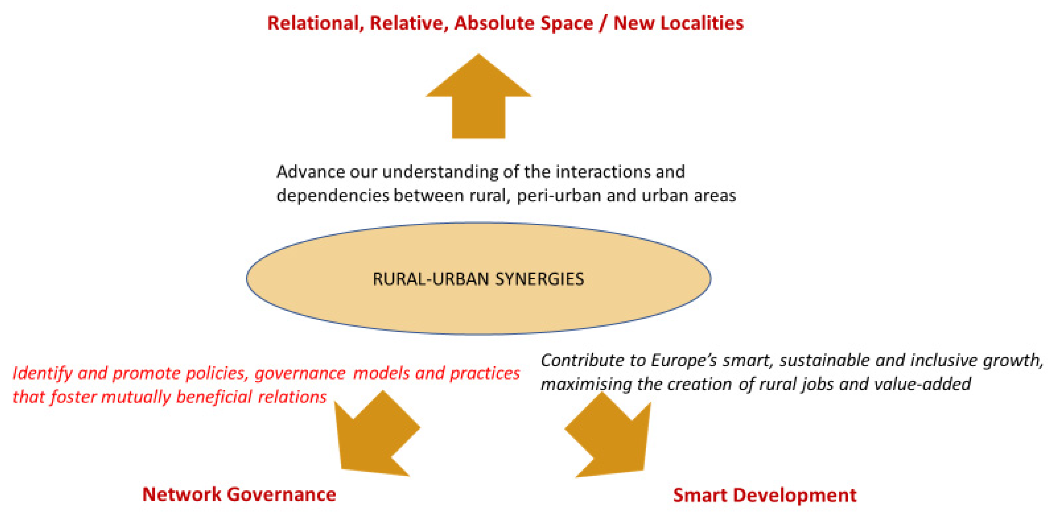 Sustainability 13 02952 g001