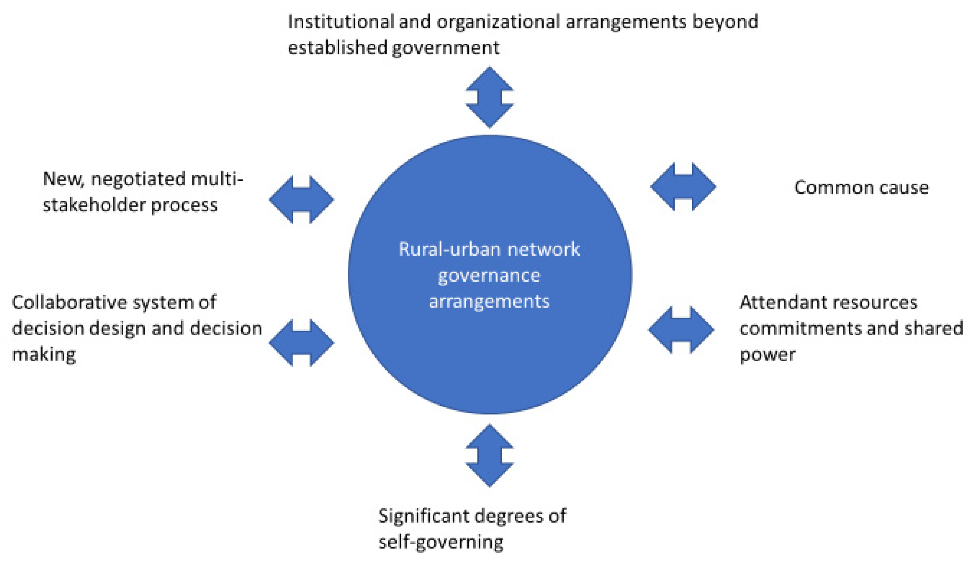 Sustainability 13 02952 g002