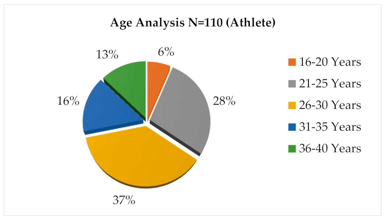 Sustainability 13 02955 g001