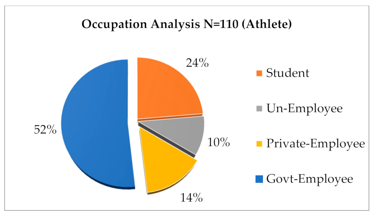 Sustainability 13 02955 g005