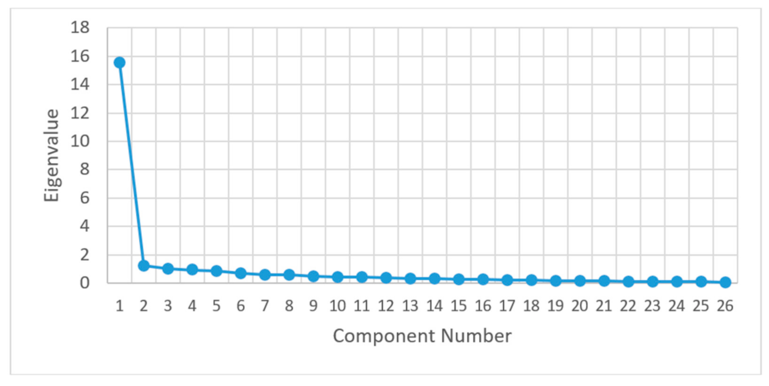 Sustainability 13 02955 g008
