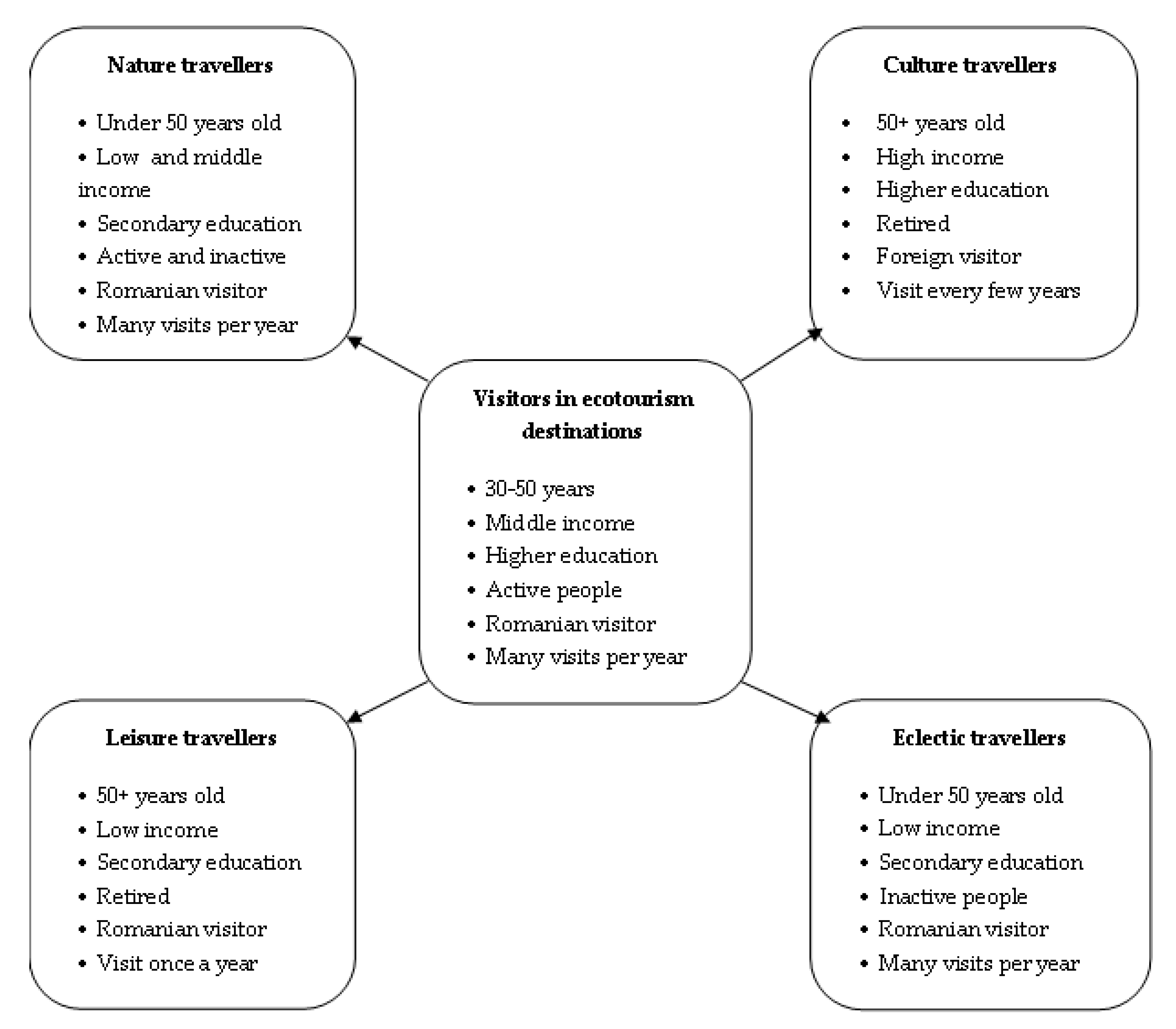 Sustainability 13 02958 g002