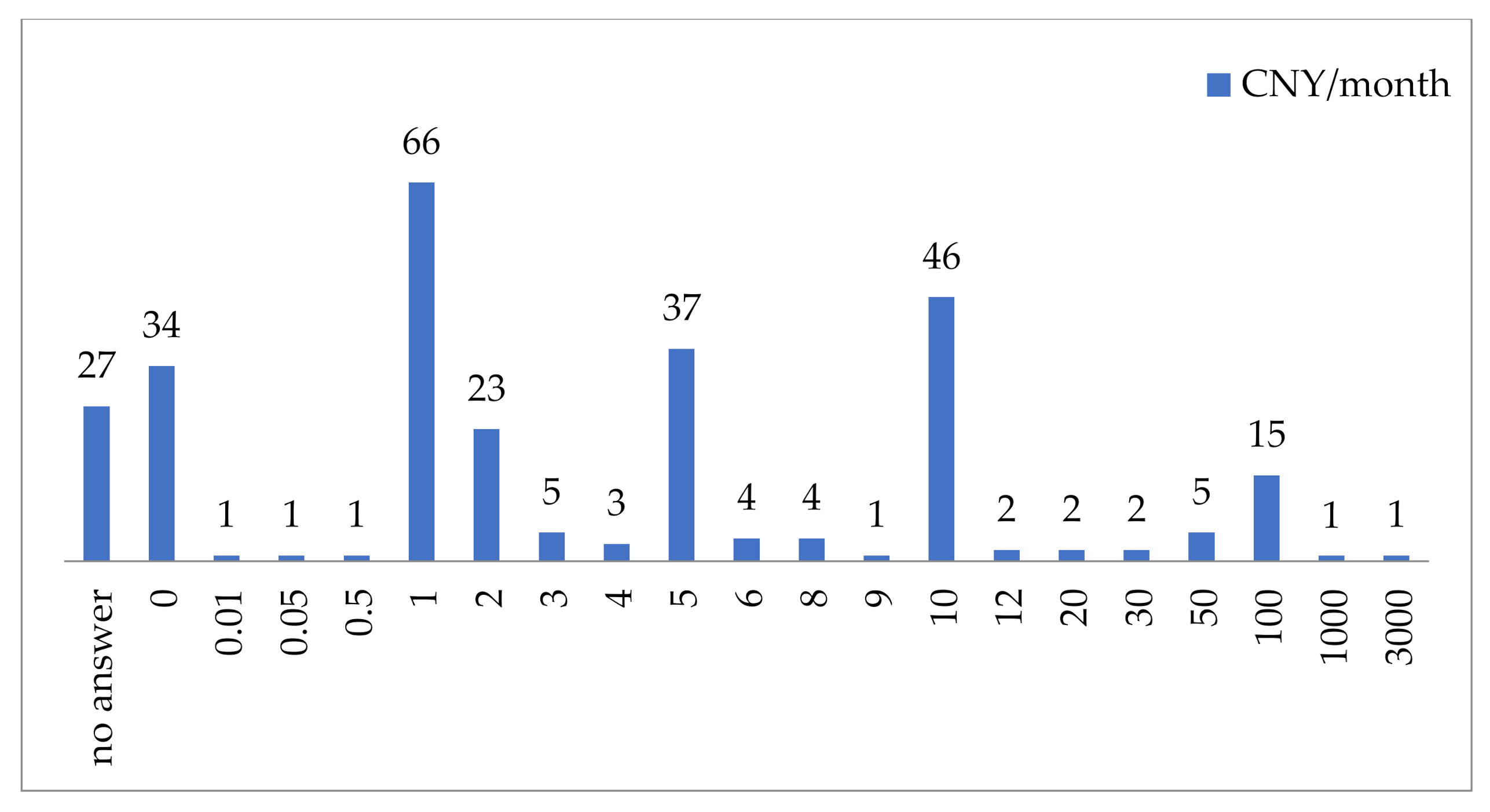 Sustainability 13 02960 g002
