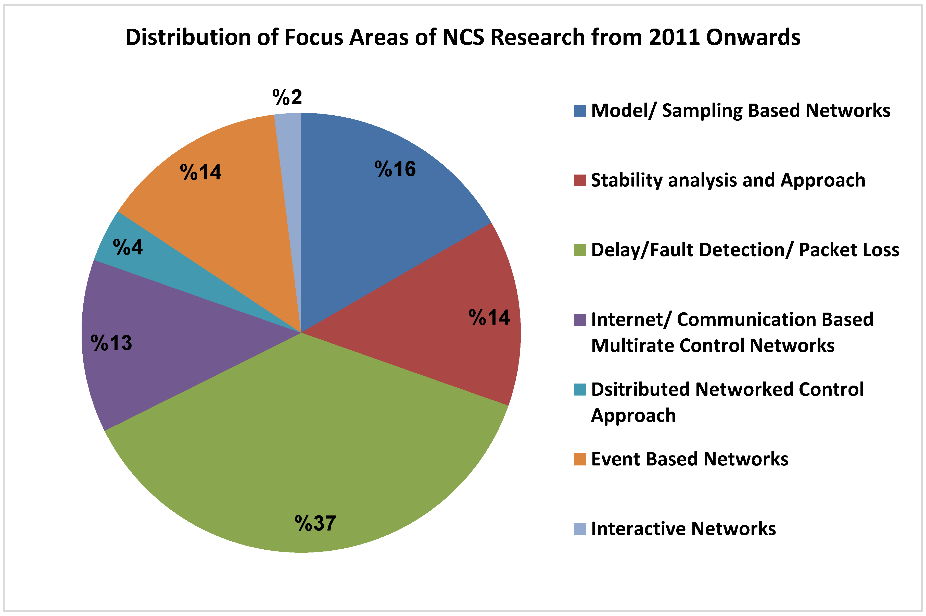 Sustainability 13 02962 g005