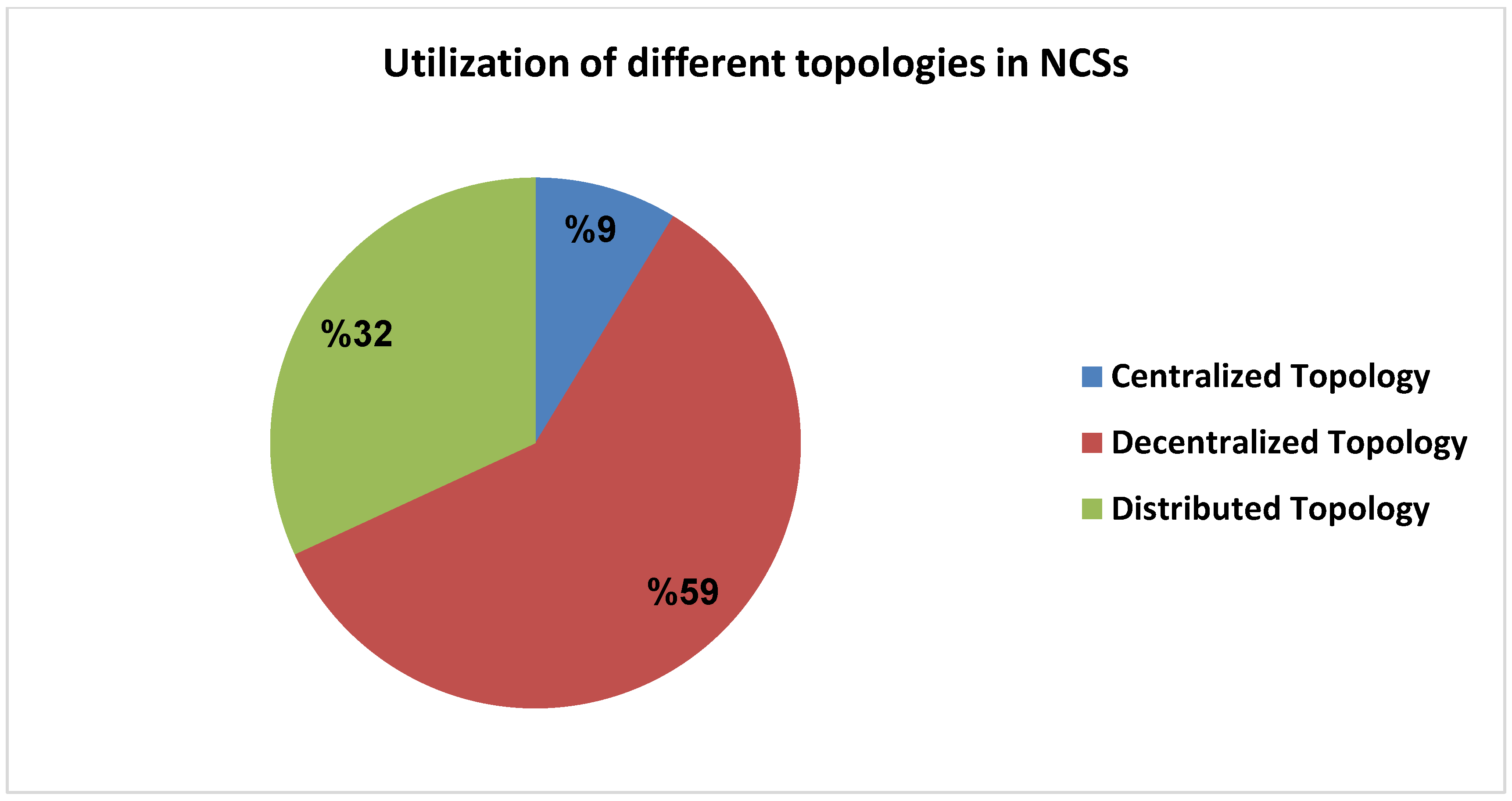 Sustainability 13 02962 g009