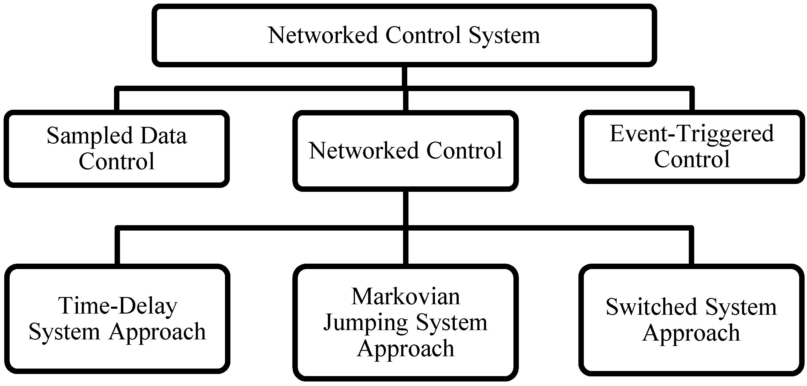 Sustainability 13 02962 g010