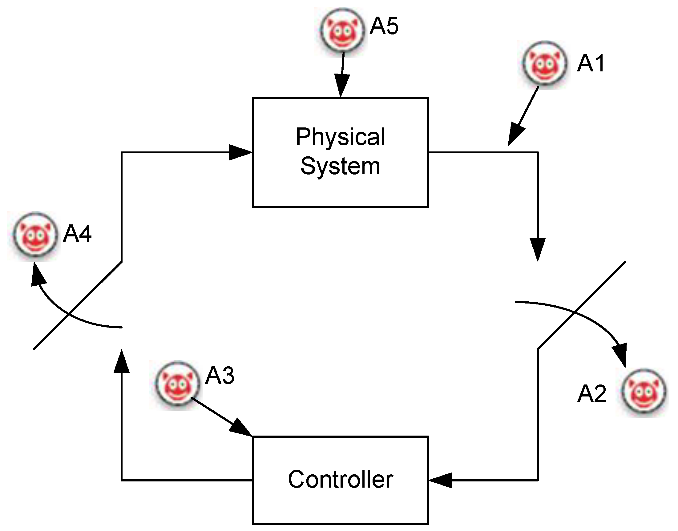 Sustainability 13 02962 g014