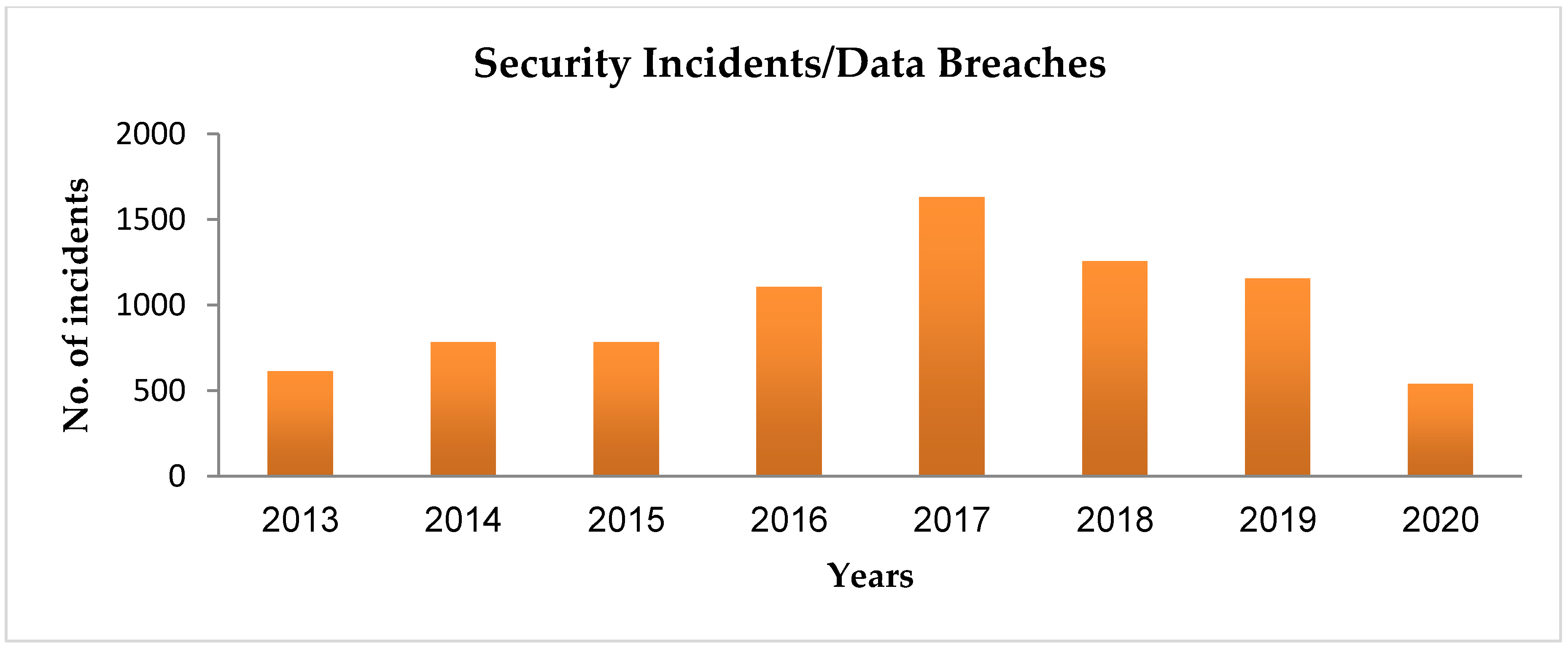 Sustainability 13 02962 g015