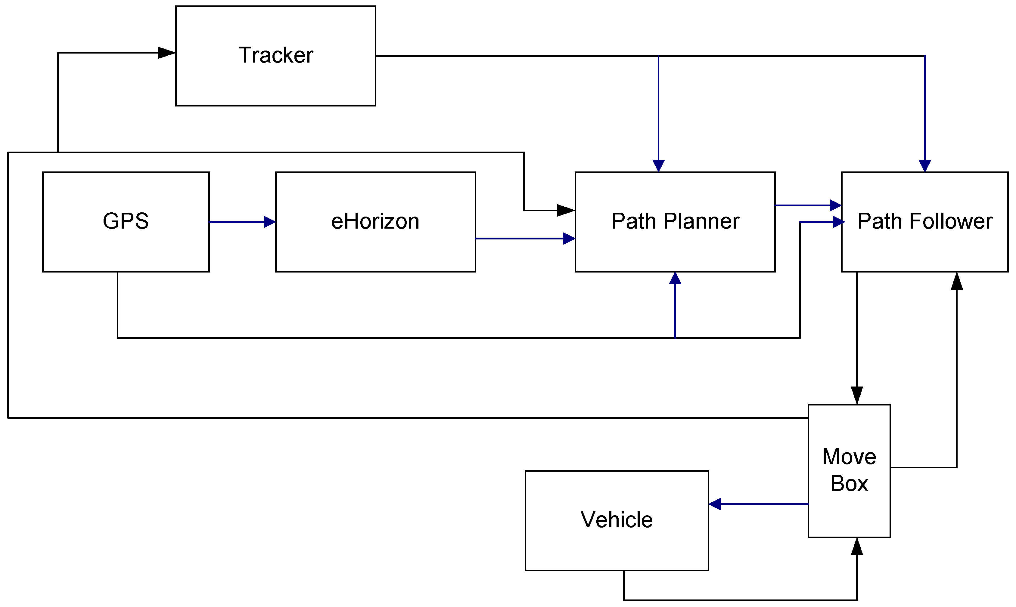 Sustainability 13 02962 g016