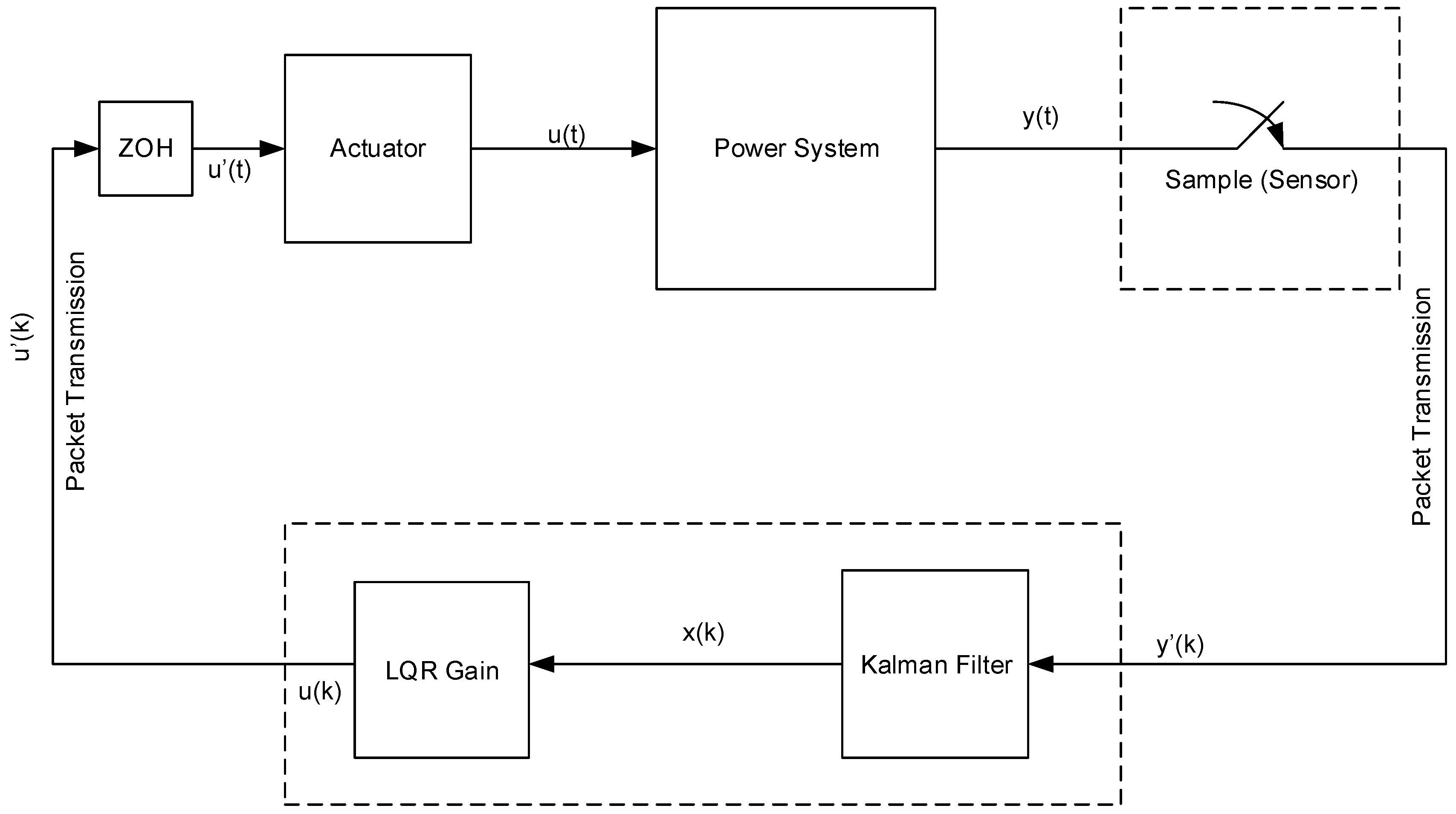 Sustainability 13 02962 g017