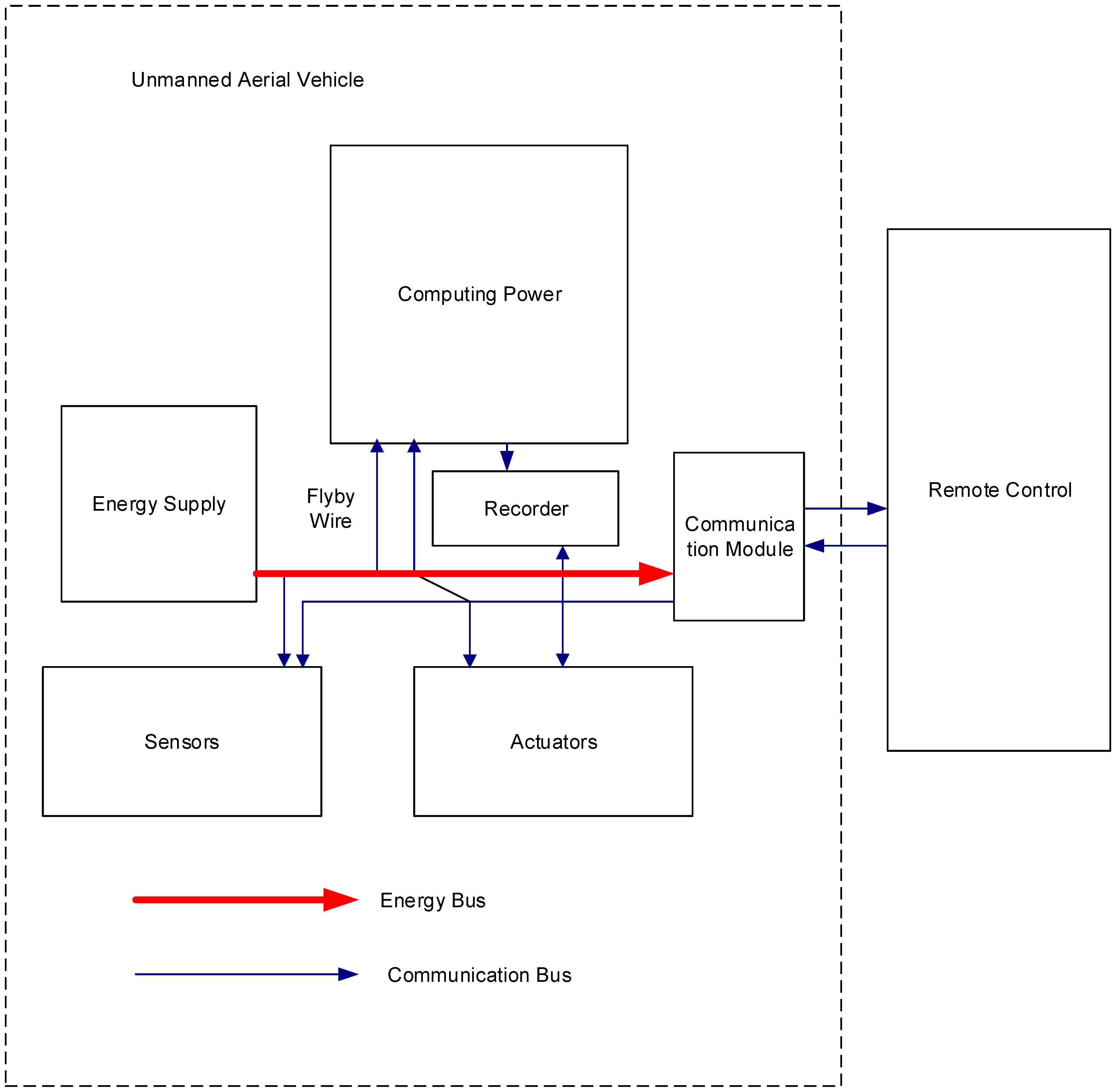 Sustainability 13 02962 g019