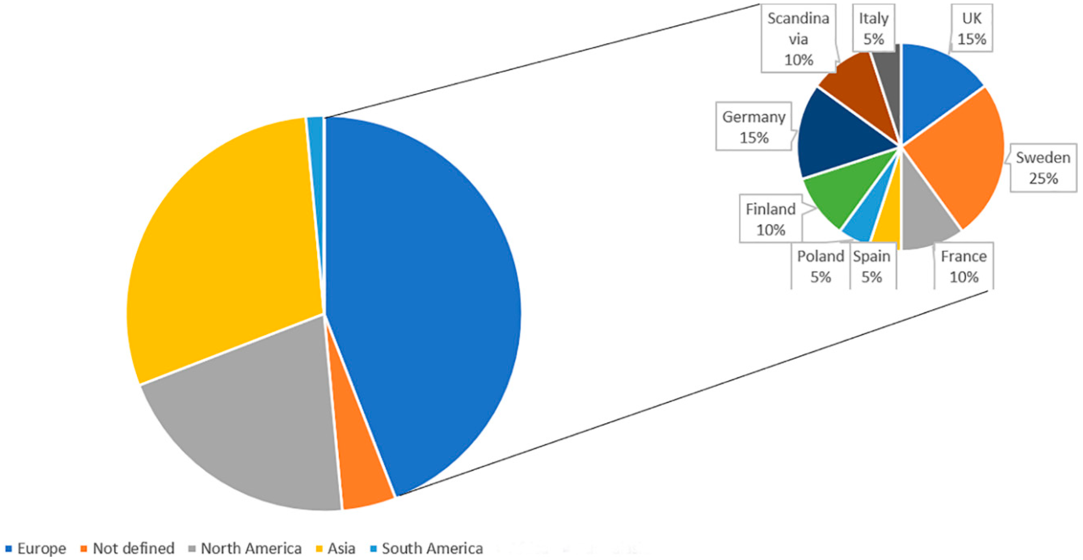 Sustainability 13 02965 g002