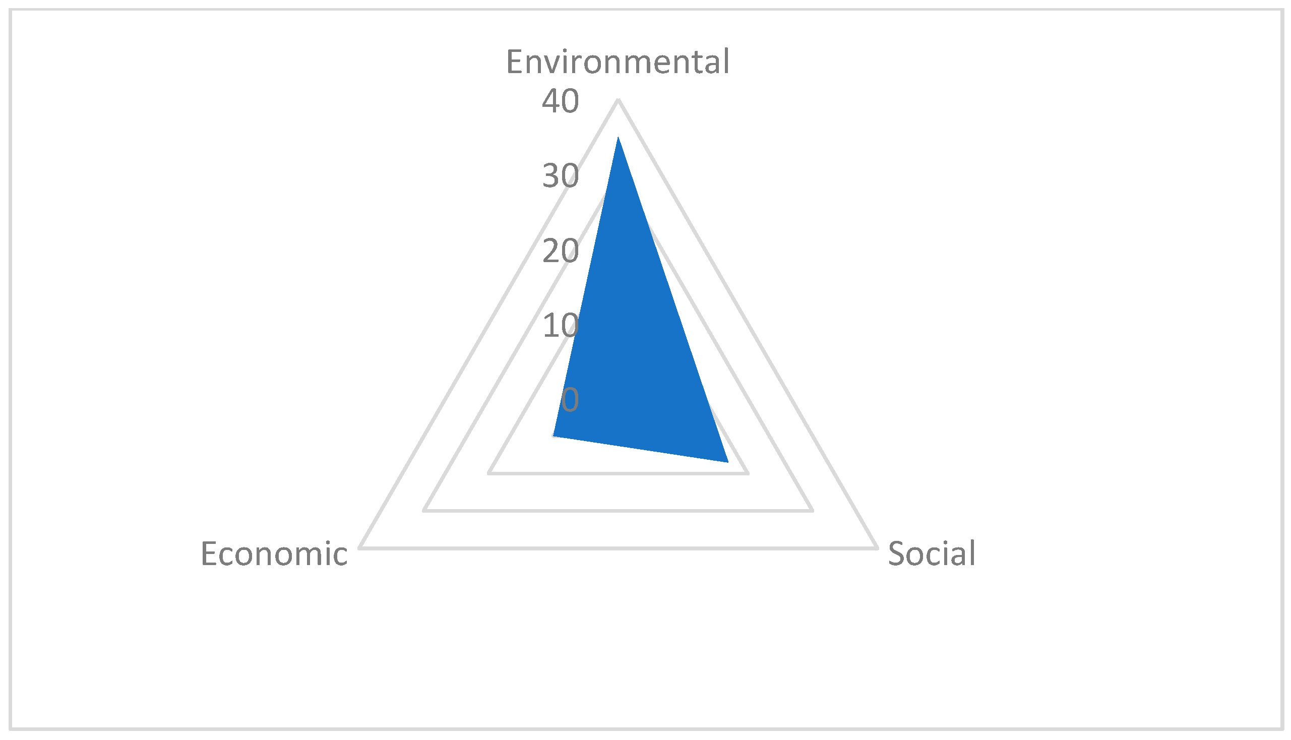 Sustainability 13 02965 g003