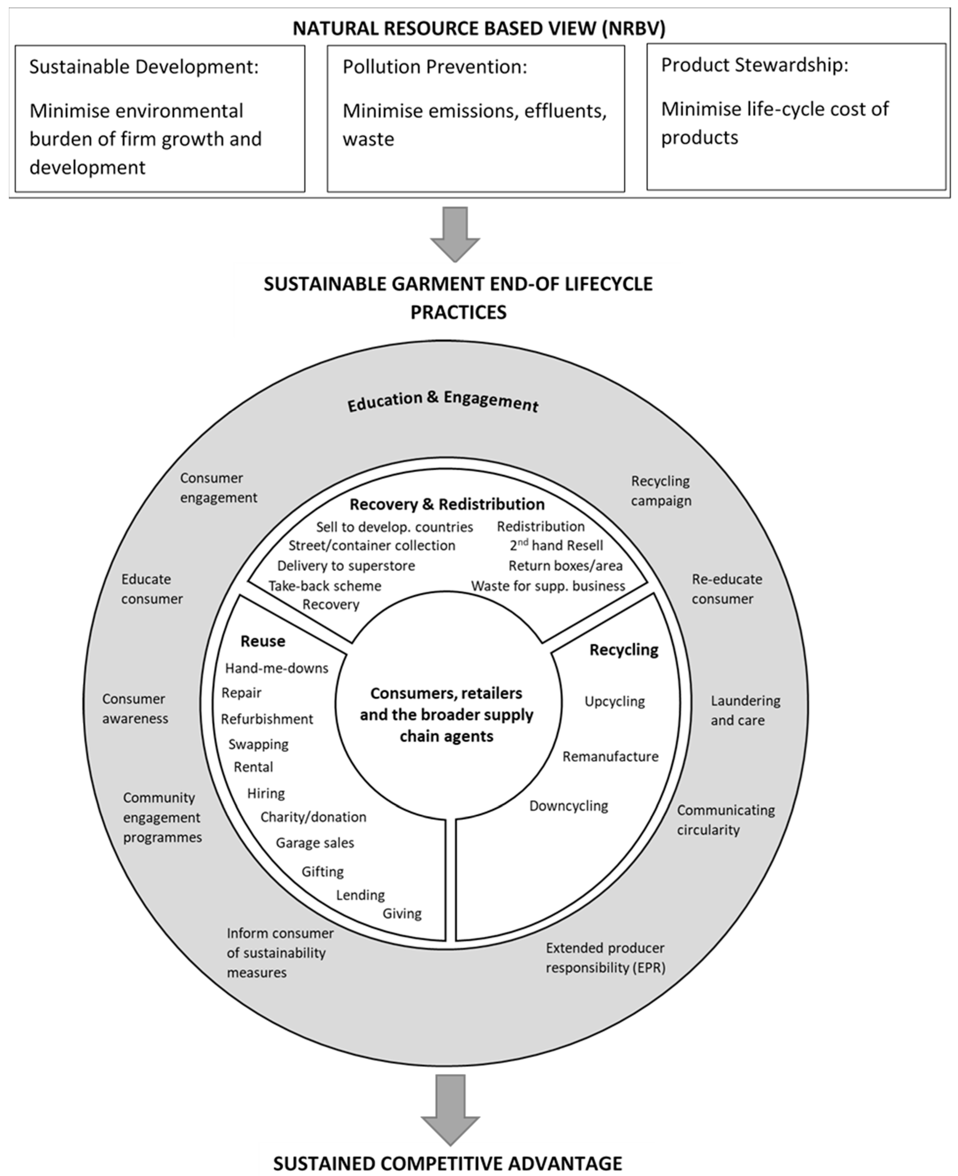 Sustainability 13 02965 g004