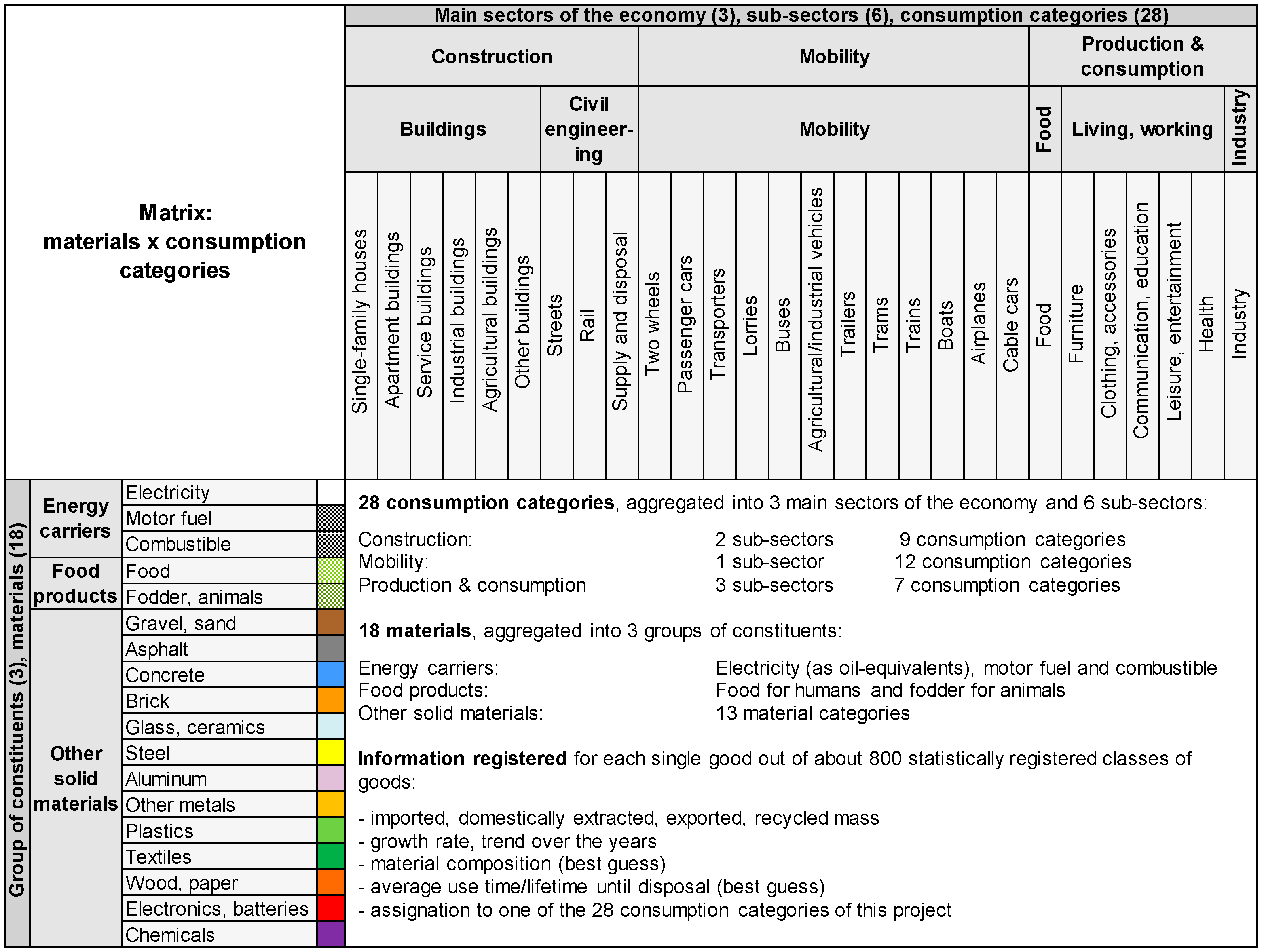 Sustainability 13 02966 g002