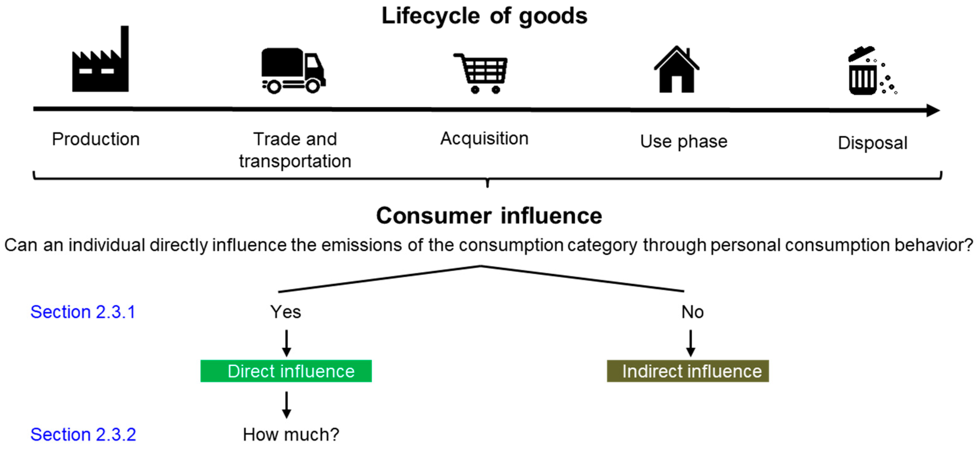 Sustainability 13 02966 g003