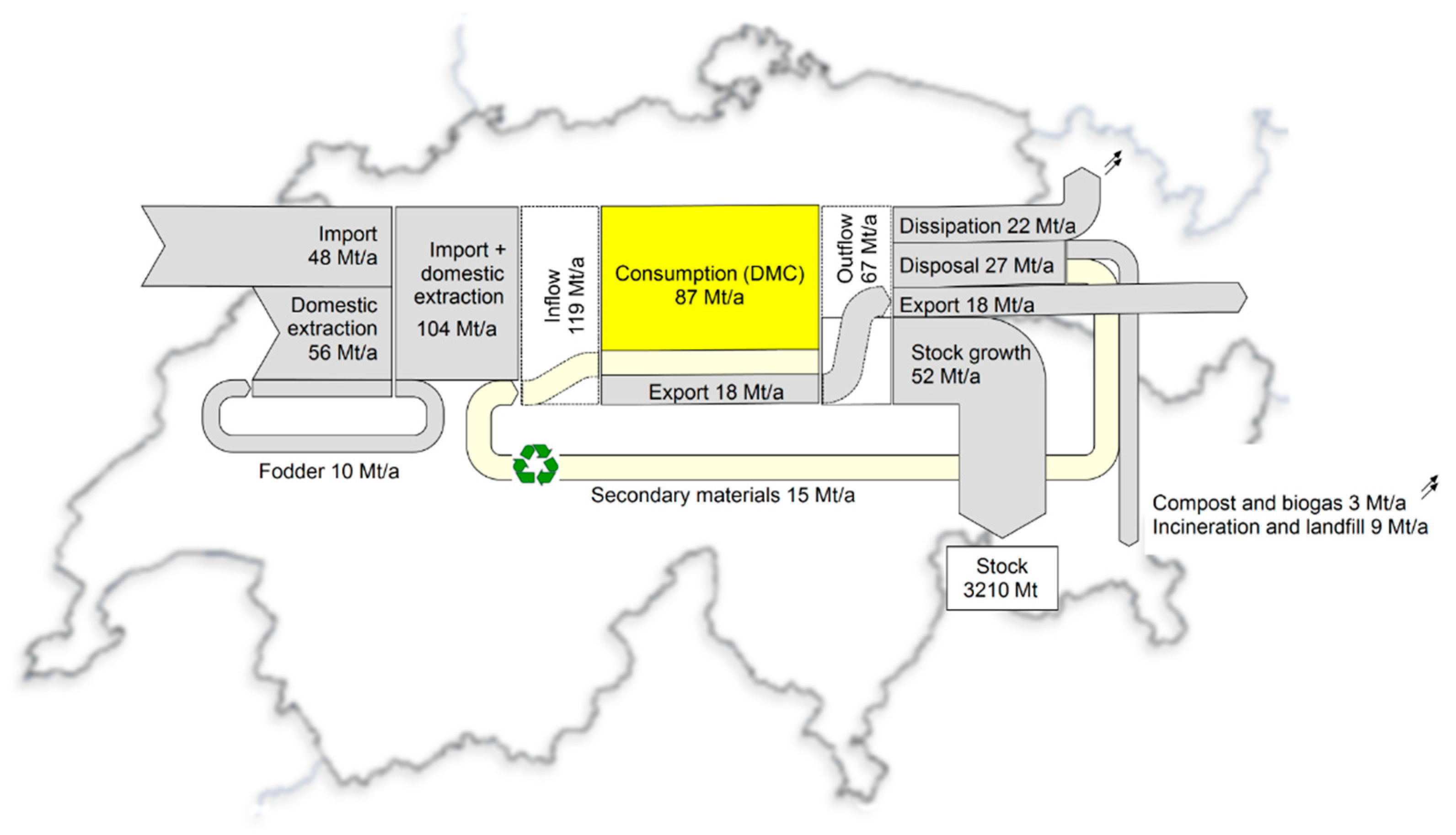 Sustainability 13 02966 g004