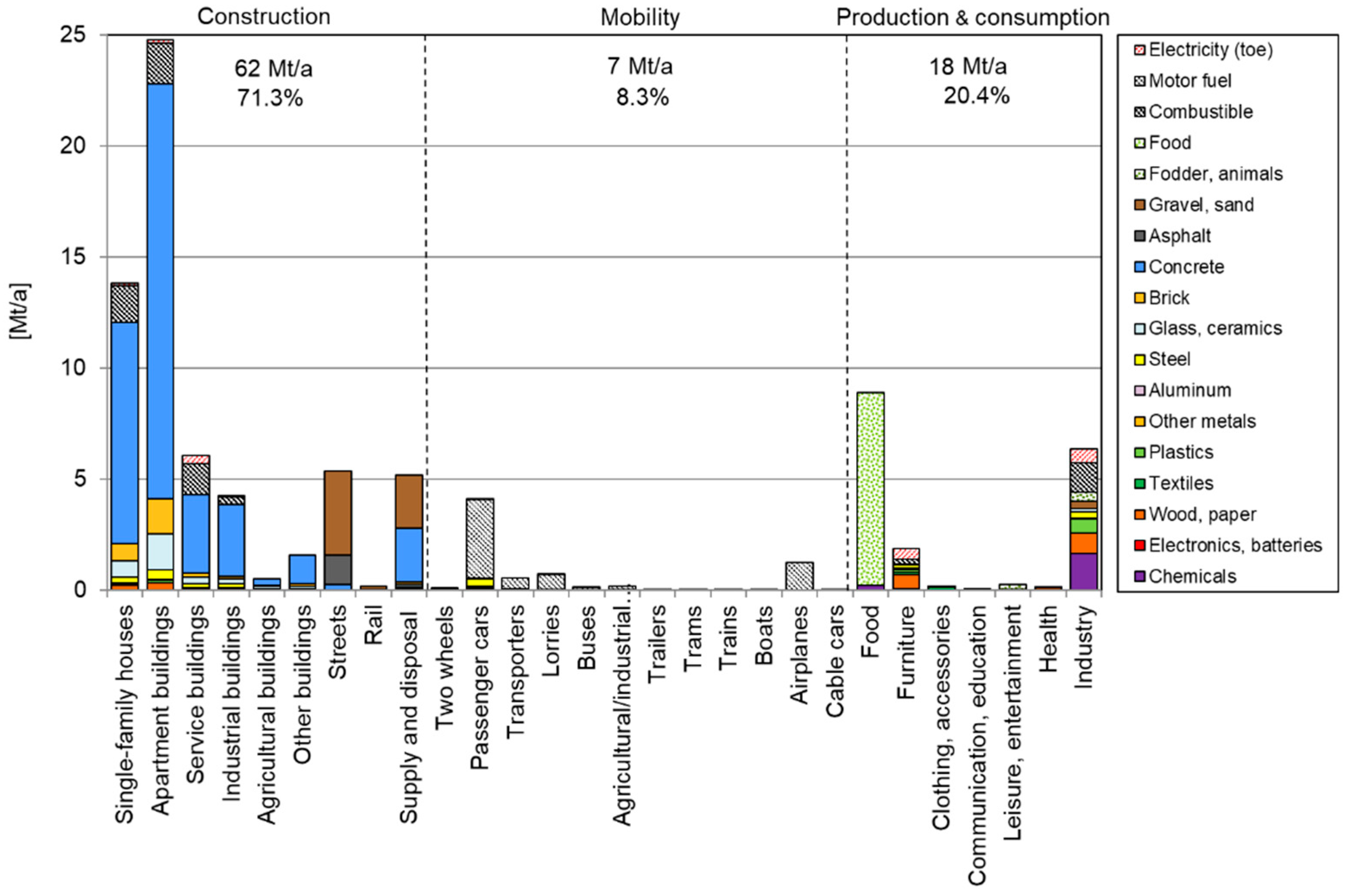 Sustainability 13 02966 g005