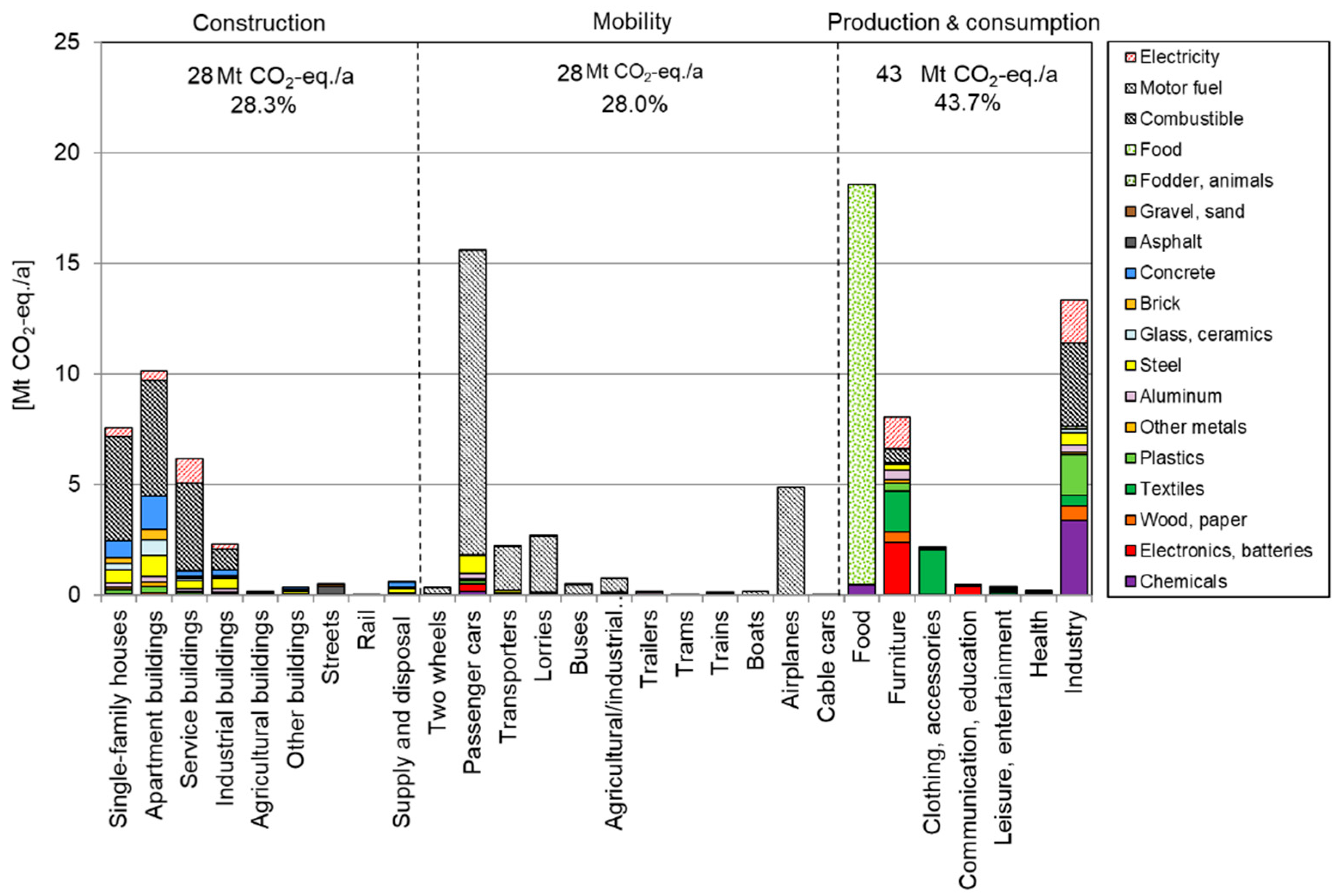 Sustainability 13 02966 g006