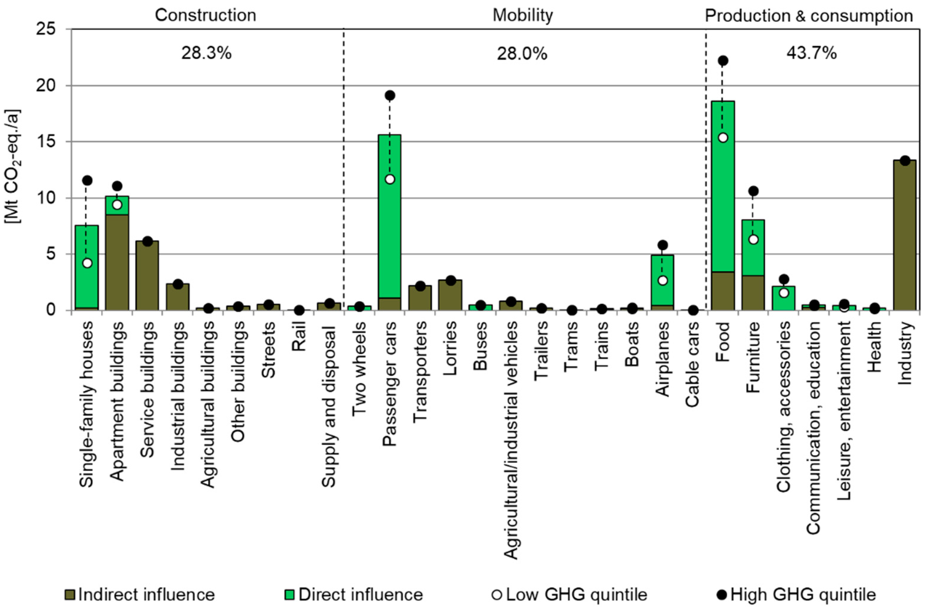 Sustainability 13 02966 g007