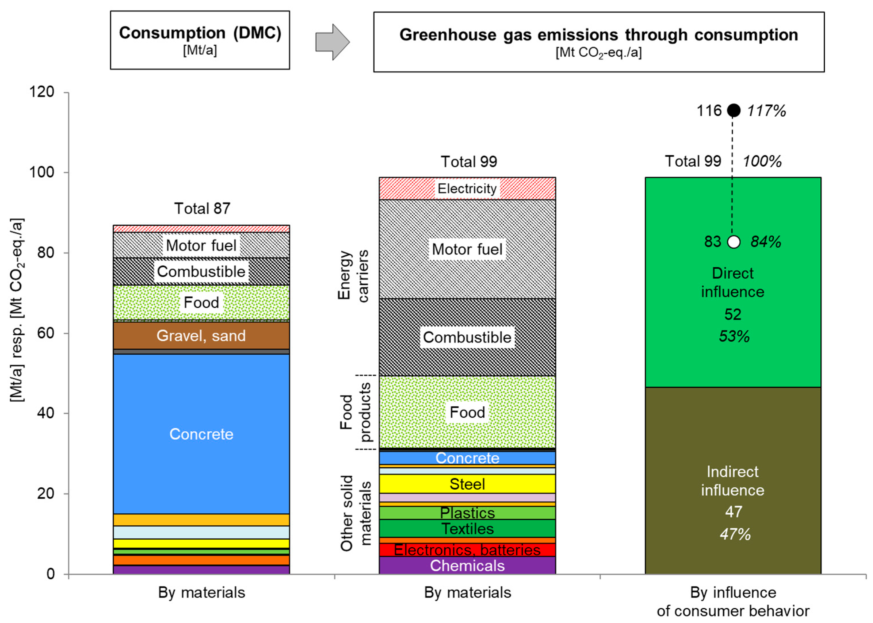 Sustainability 13 02966 g008