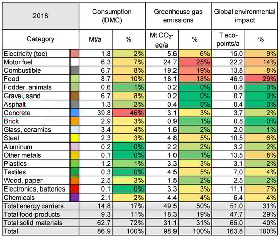 Sustainability 13 02966 g0a1