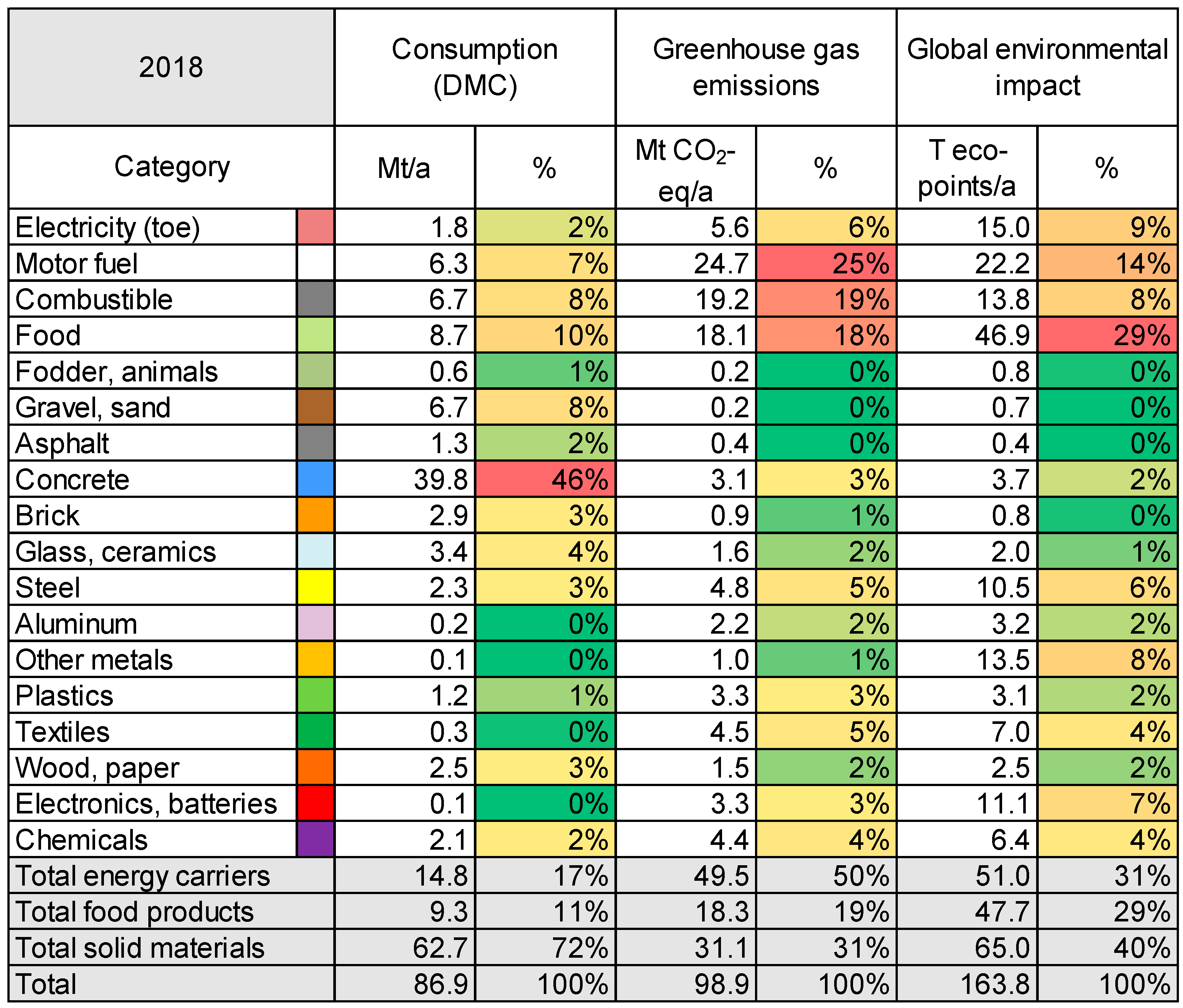 Sustainability 13 02966 g0a1
