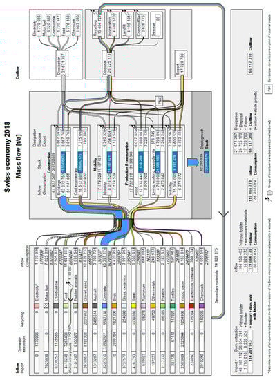 Sustainability 13 02966 g0a2