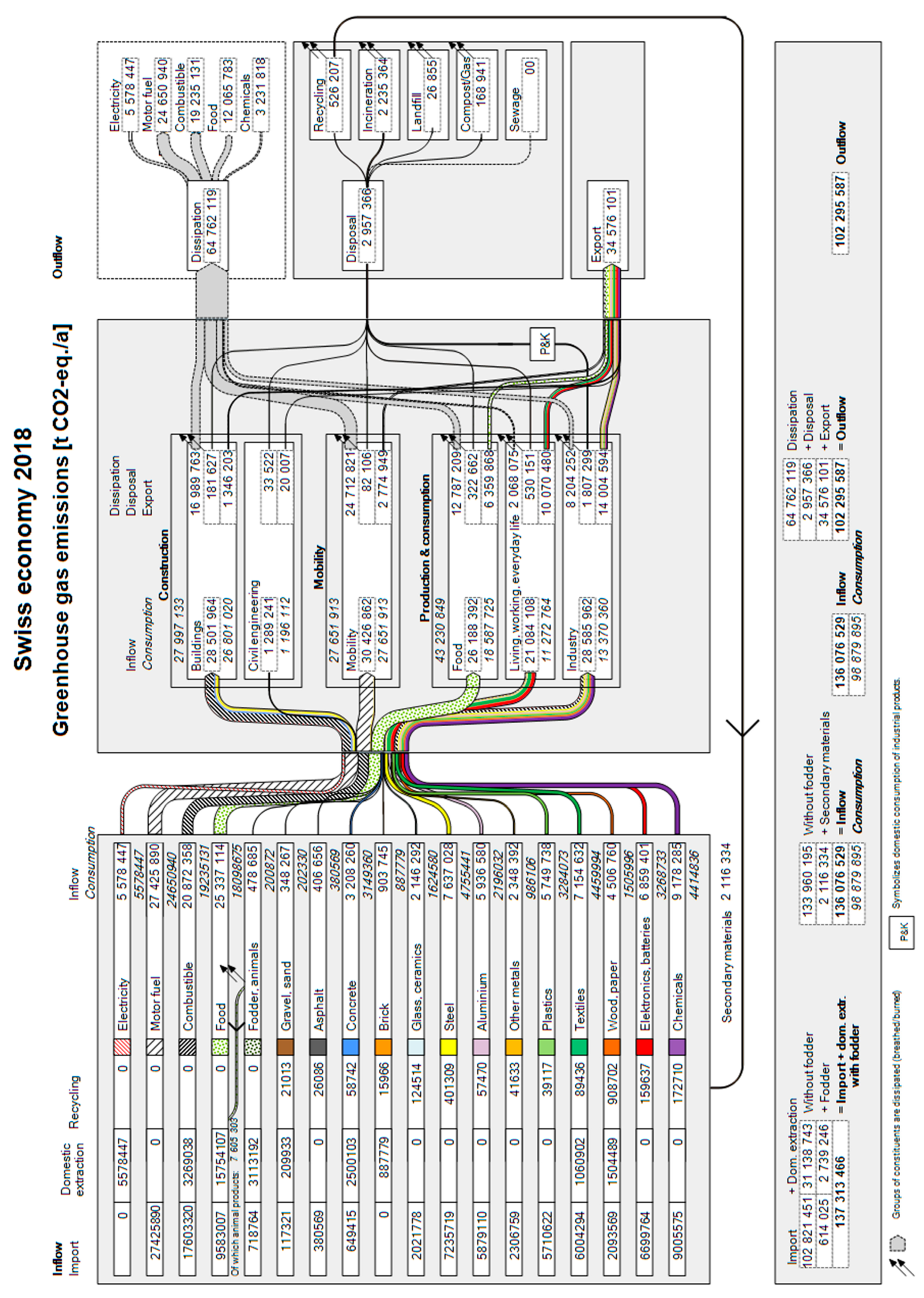 Sustainability 13 02966 g0a3