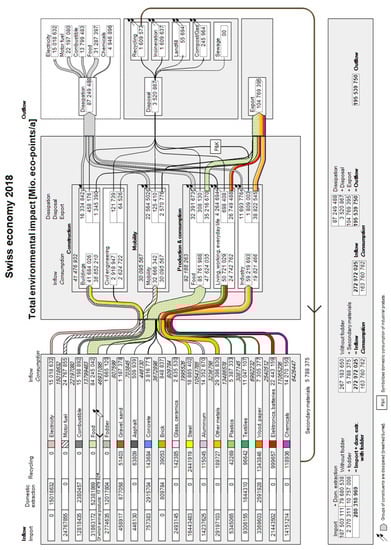 Sustainability 13 02966 g0a4