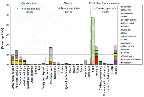 Sustainability 13 02966 g0a5