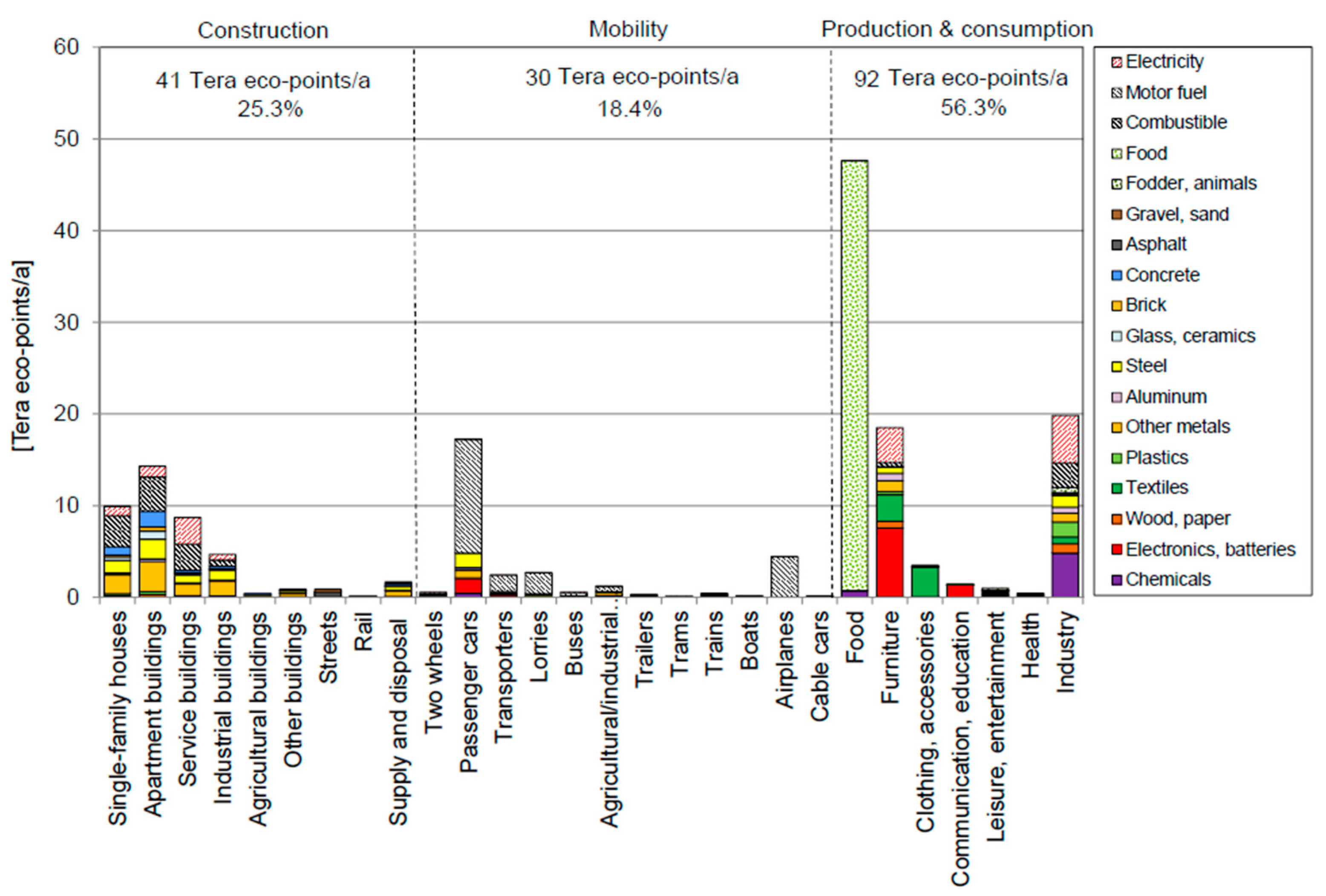 Sustainability 13 02966 g0a5
