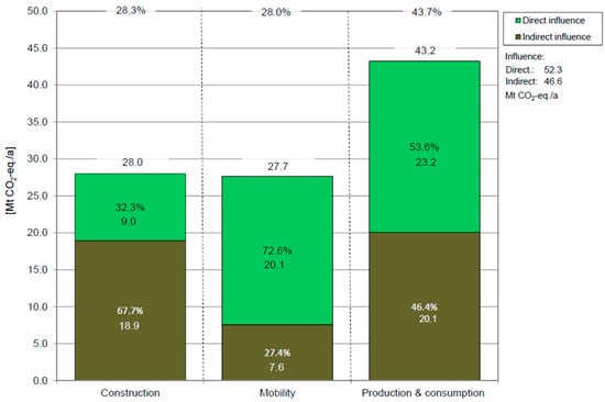 Sustainability 13 02966 g0a6