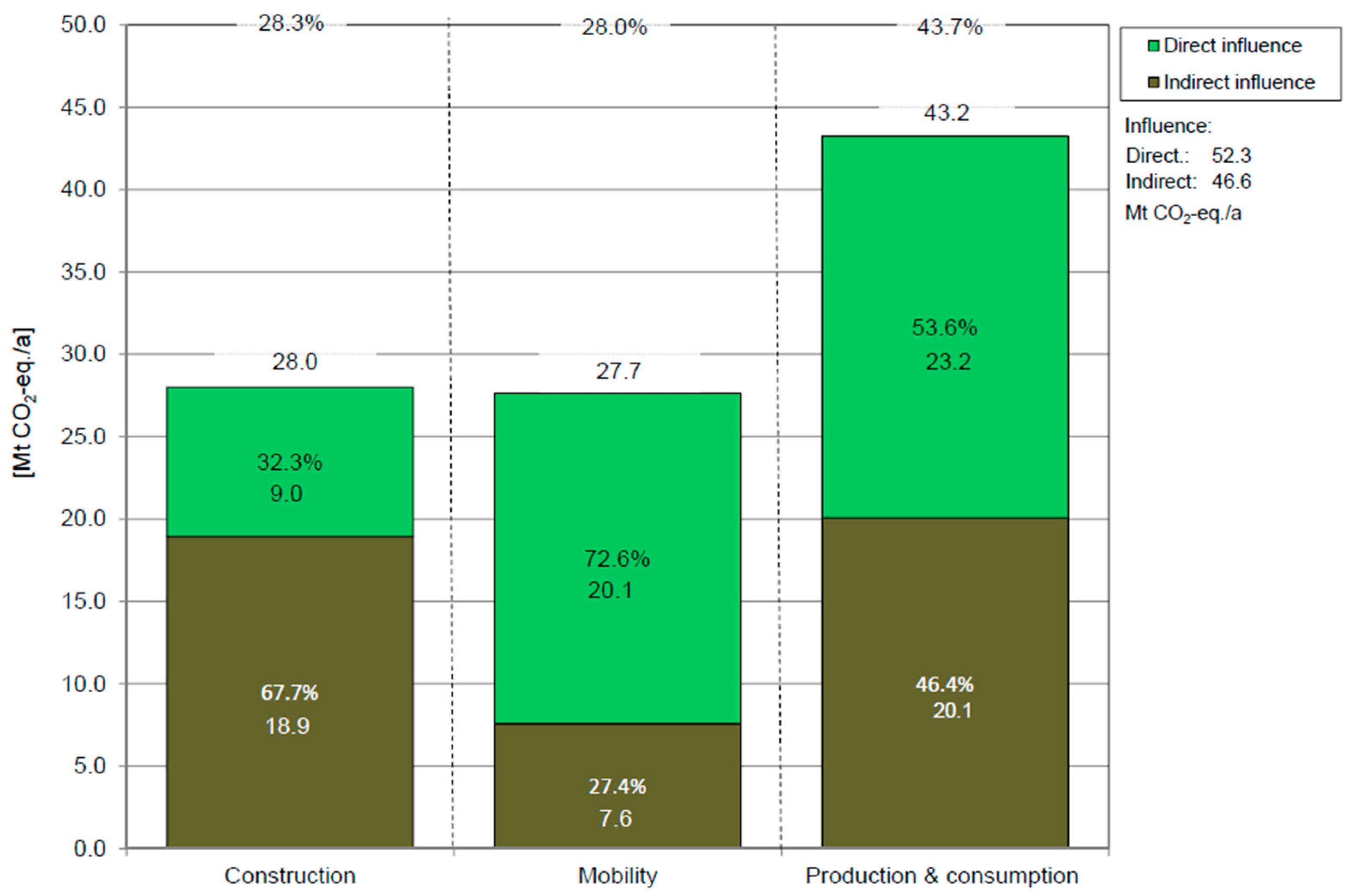 Sustainability 13 02966 g0a6
