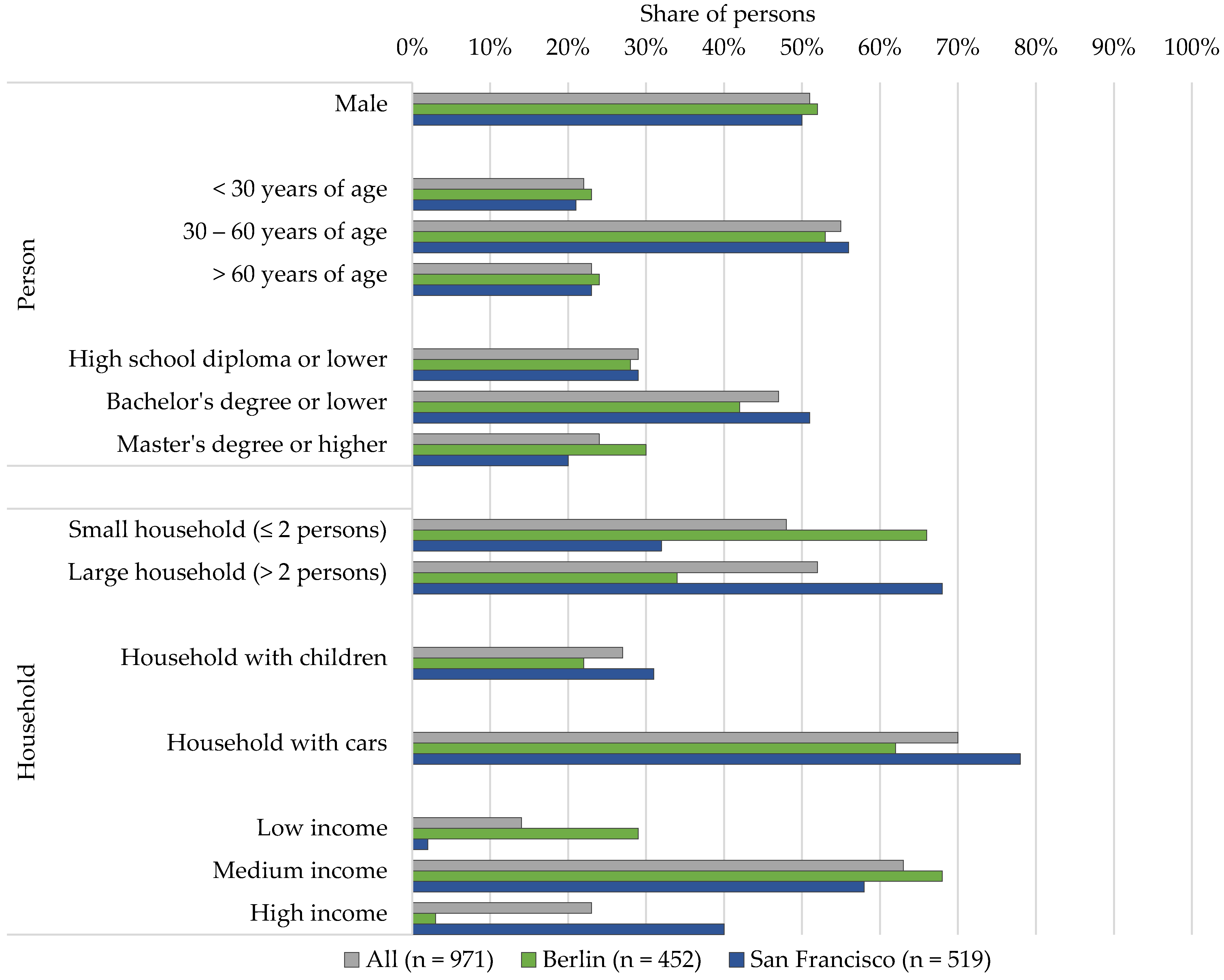 Sustainability 13 02968 g001