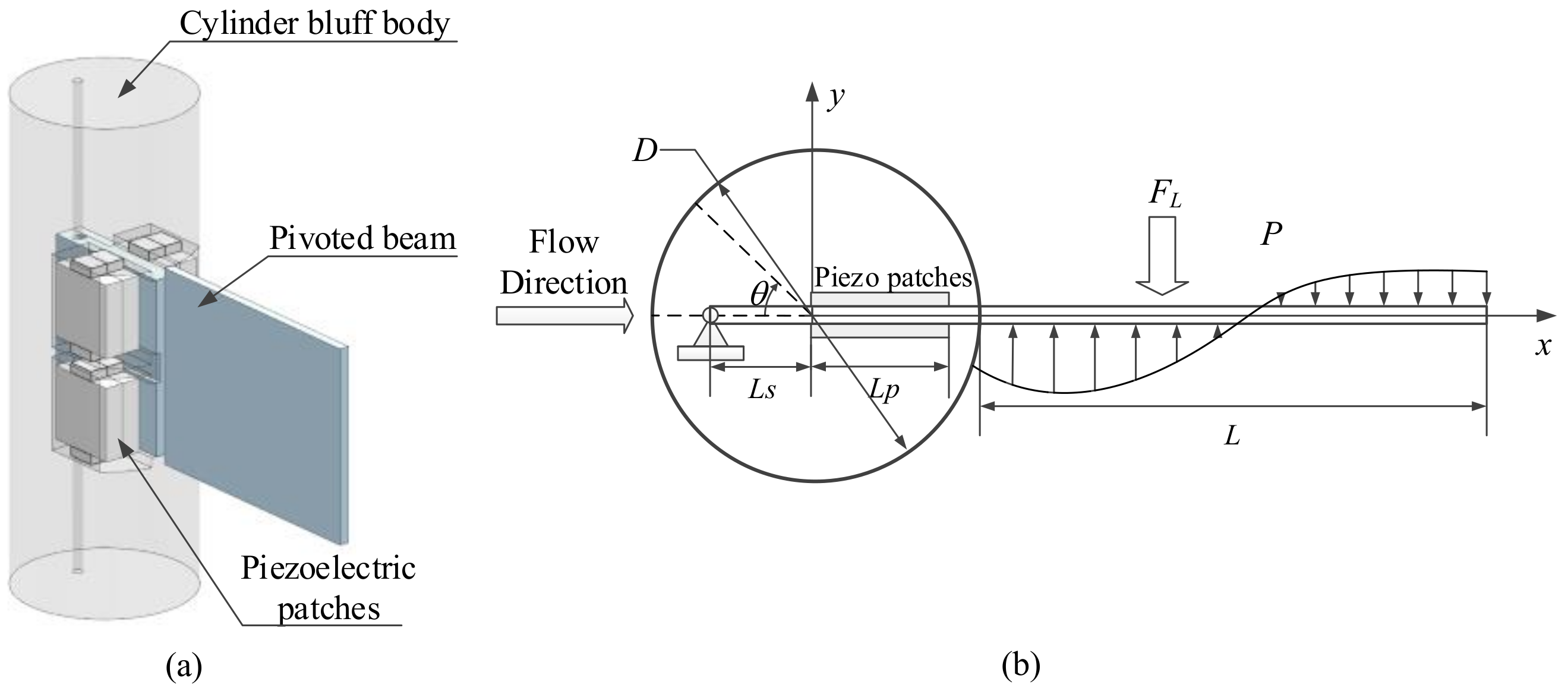 Sustainability 13 02971 g001
