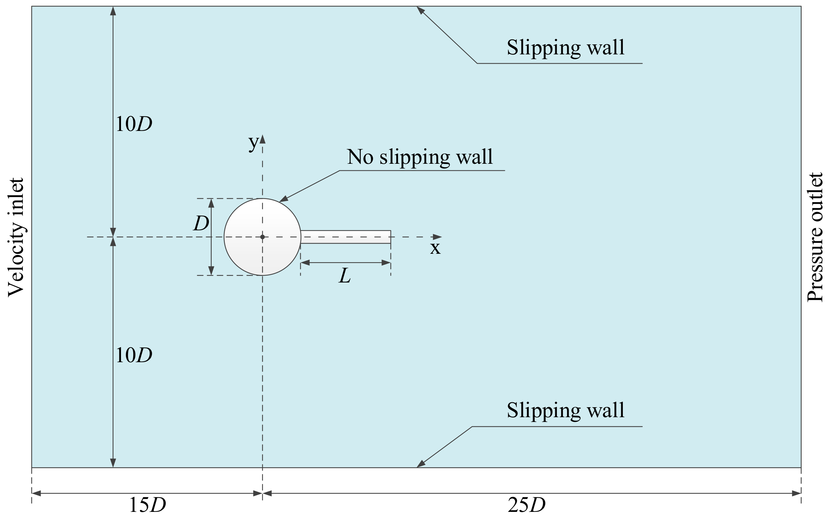 Sustainability 13 02971 g002