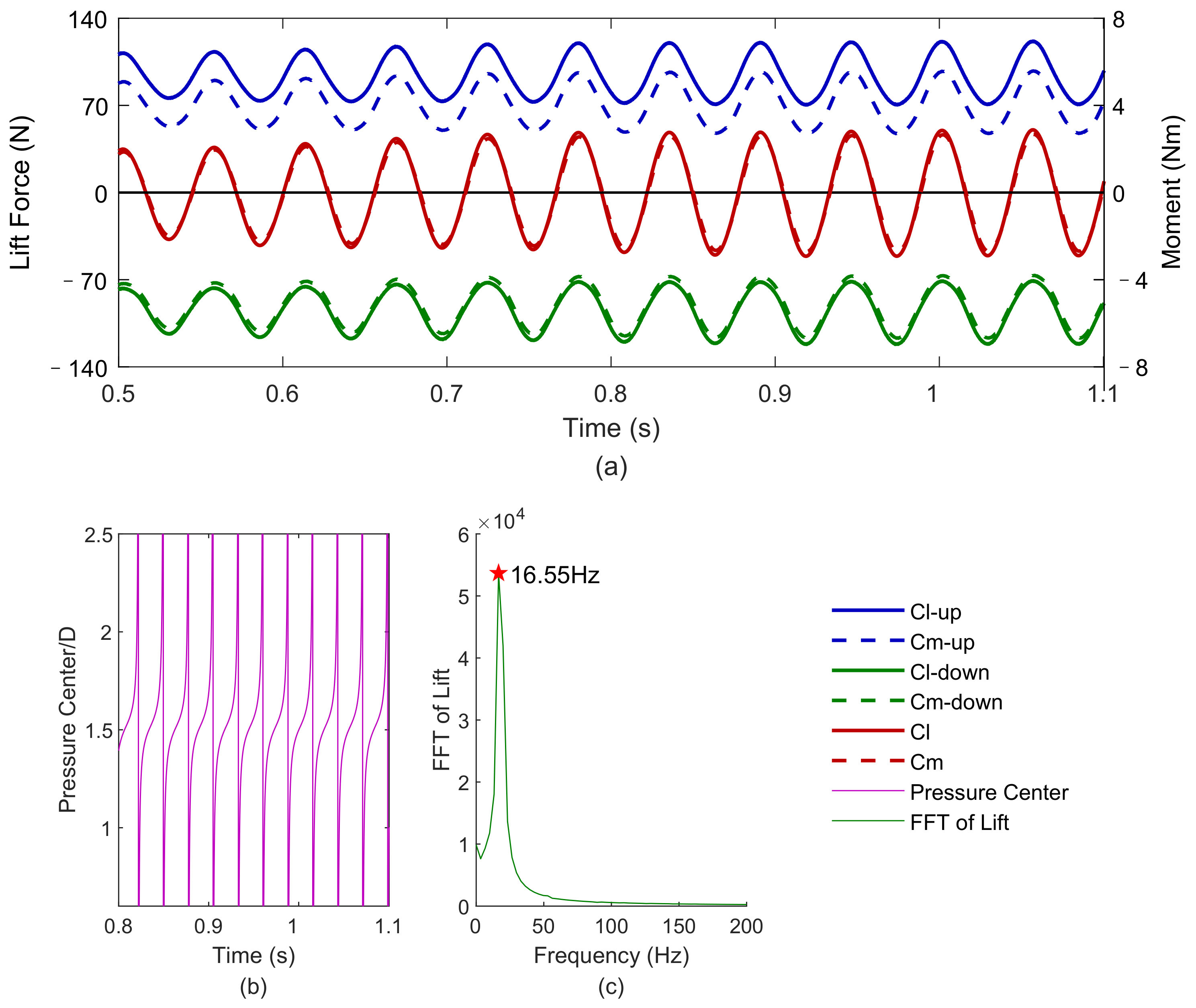 Sustainability 13 02971 g008