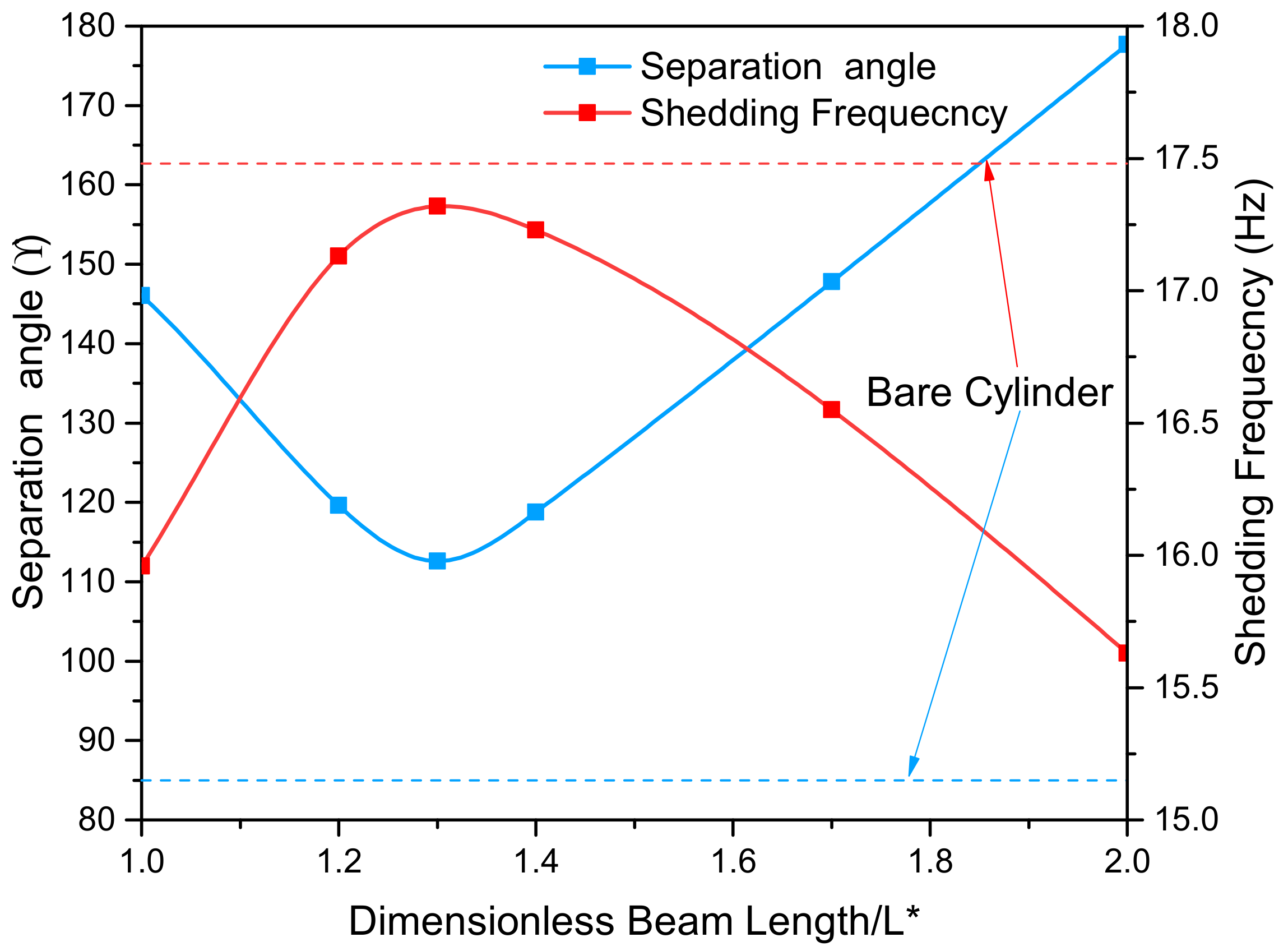 Sustainability 13 02971 g009