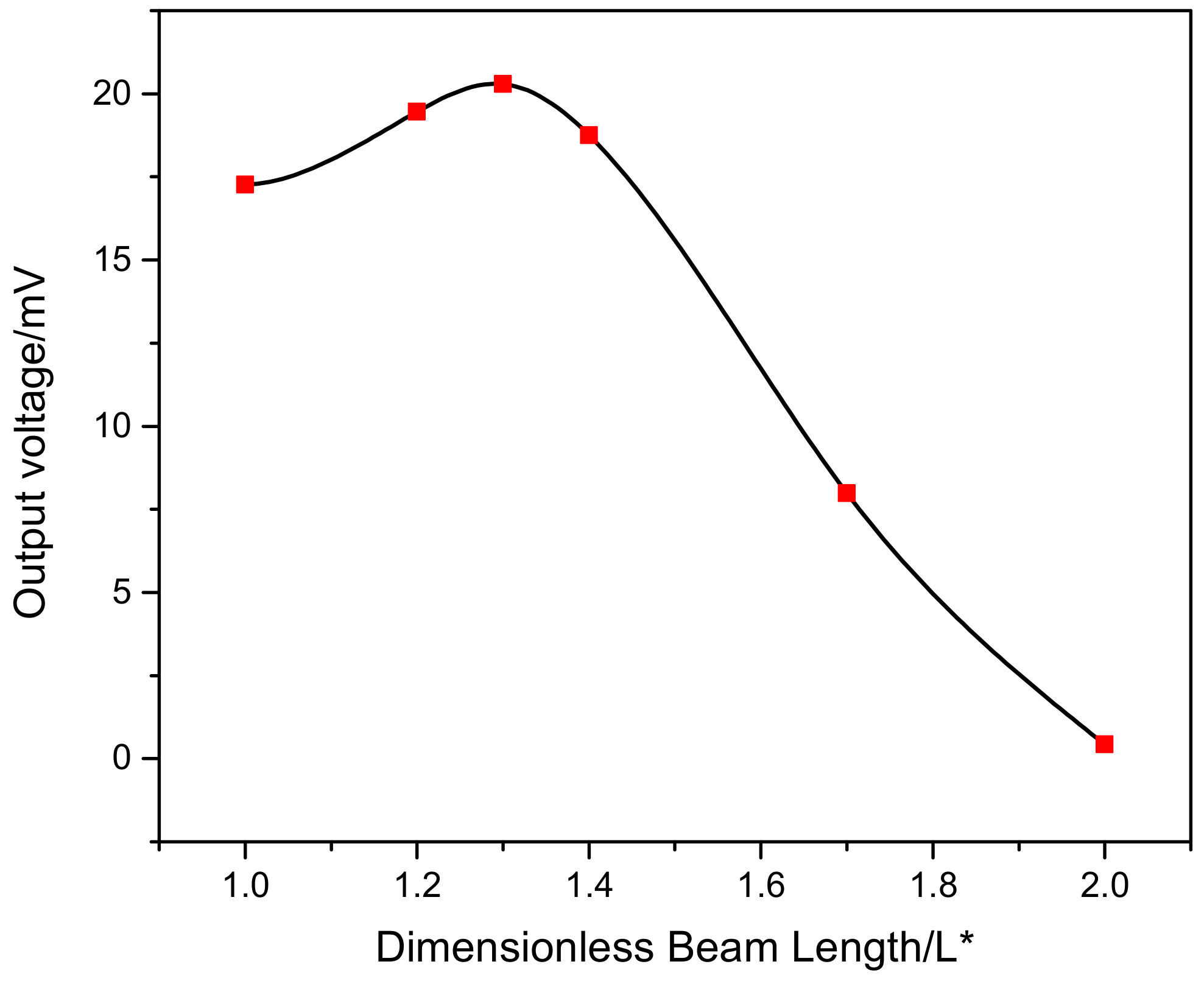 Sustainability 13 02971 g010