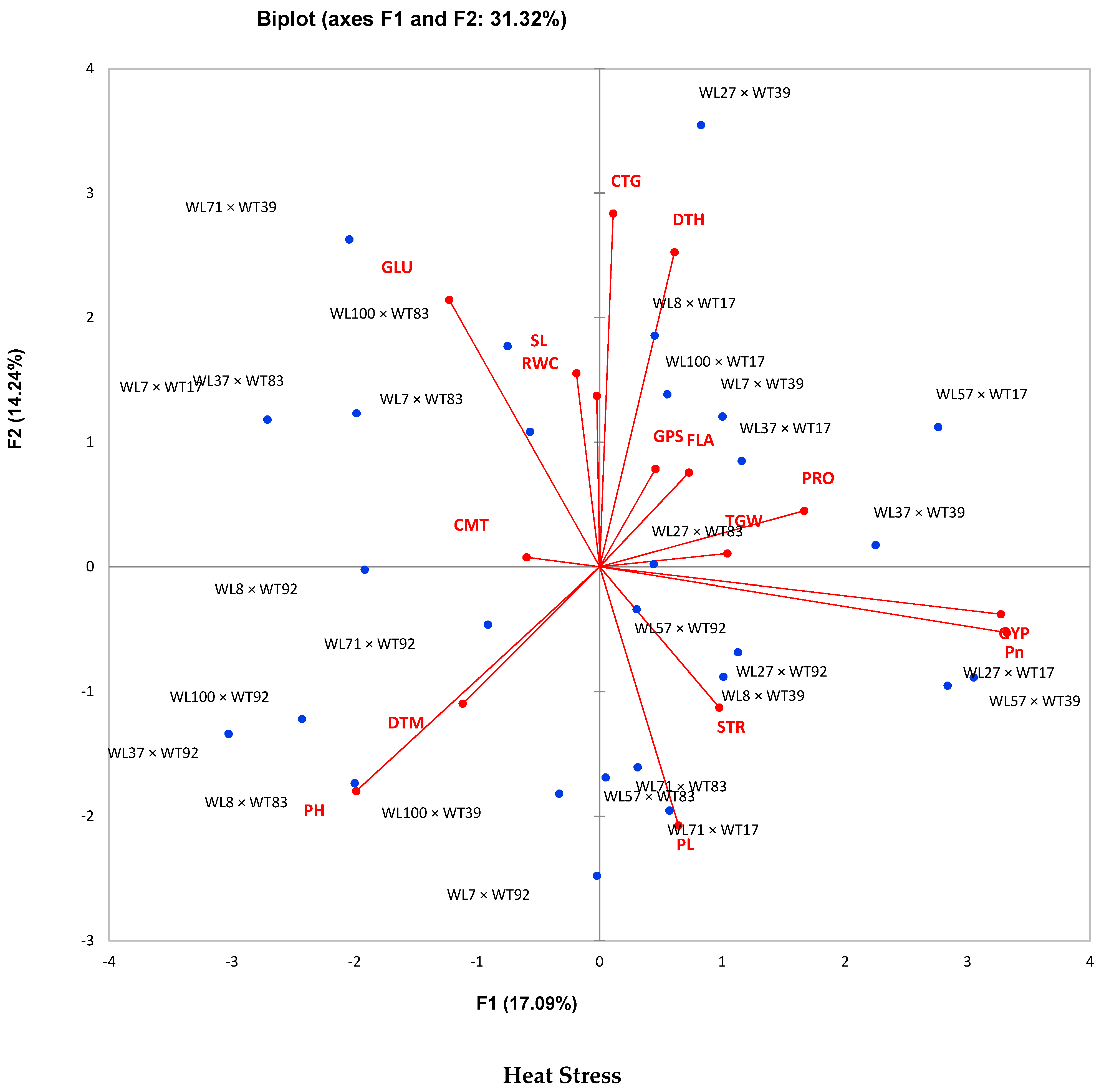 Sustainability 13 02972 g003b