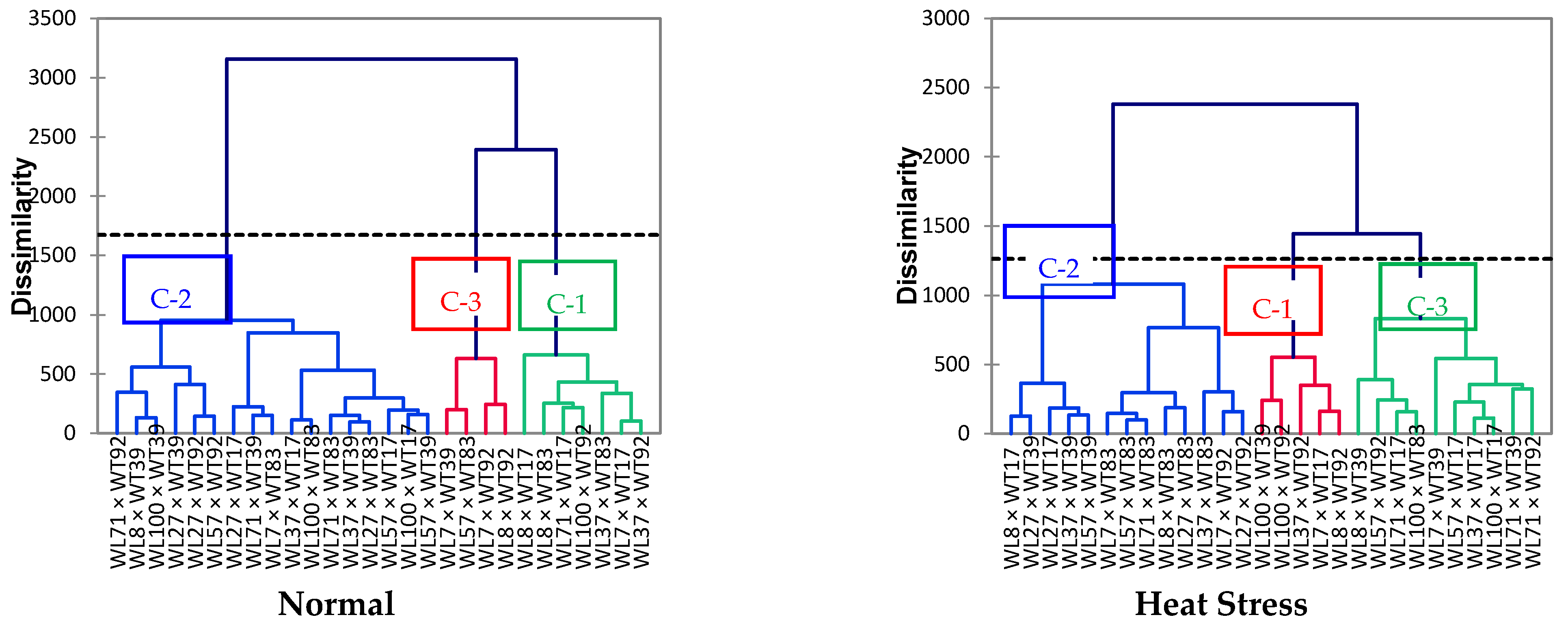 Sustainability 13 02972 g004