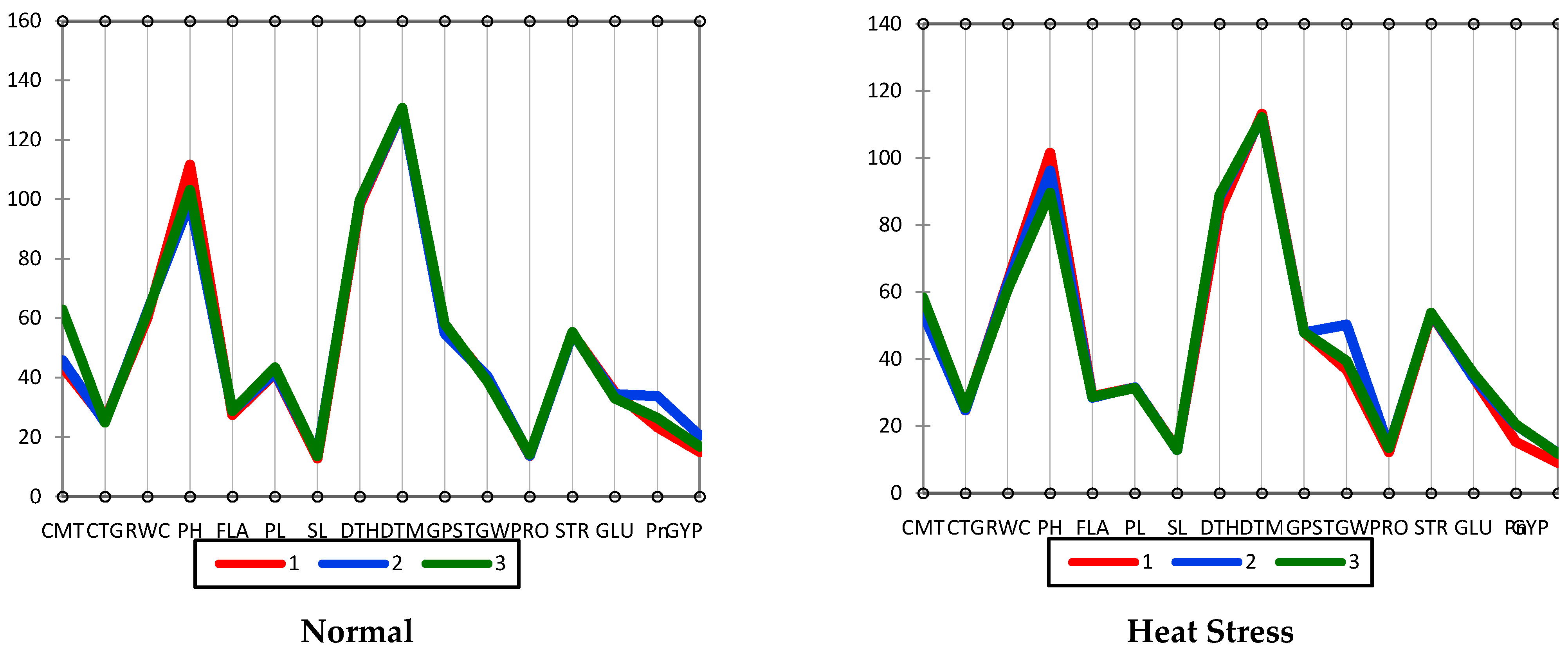 Sustainability 13 02972 g005