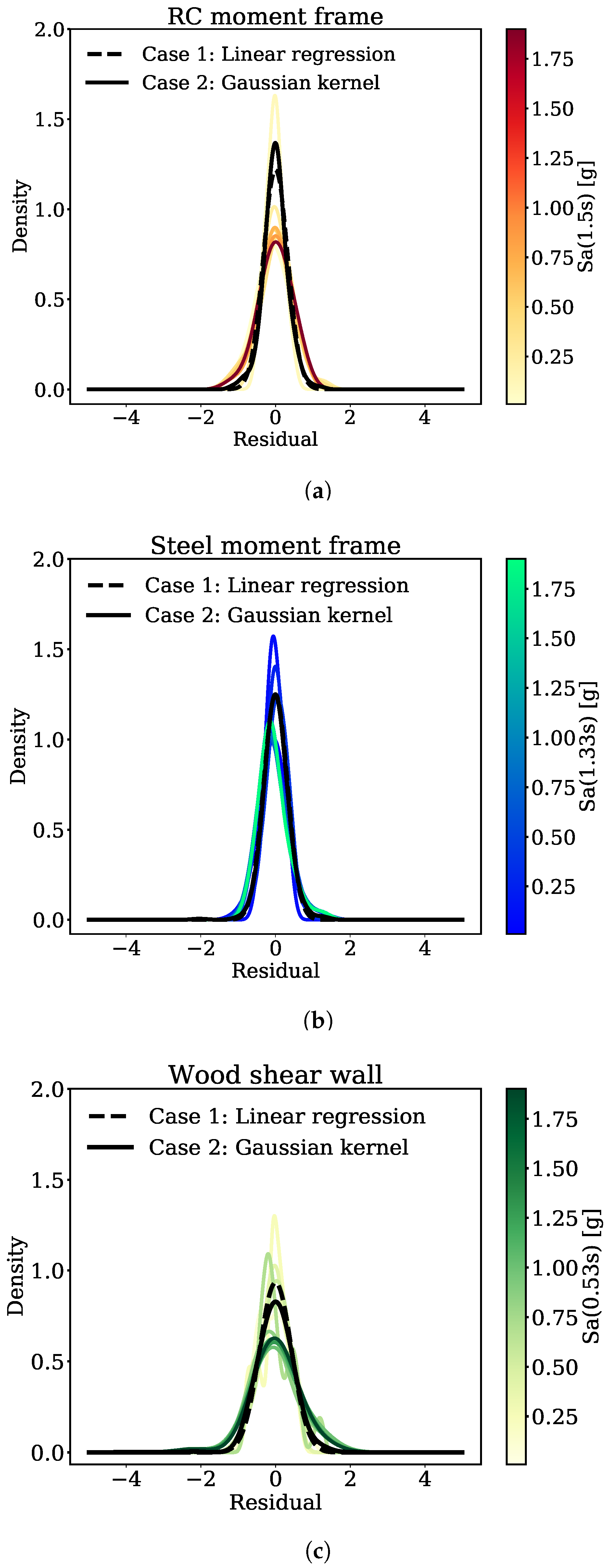 Sustainability 13 02973 g007