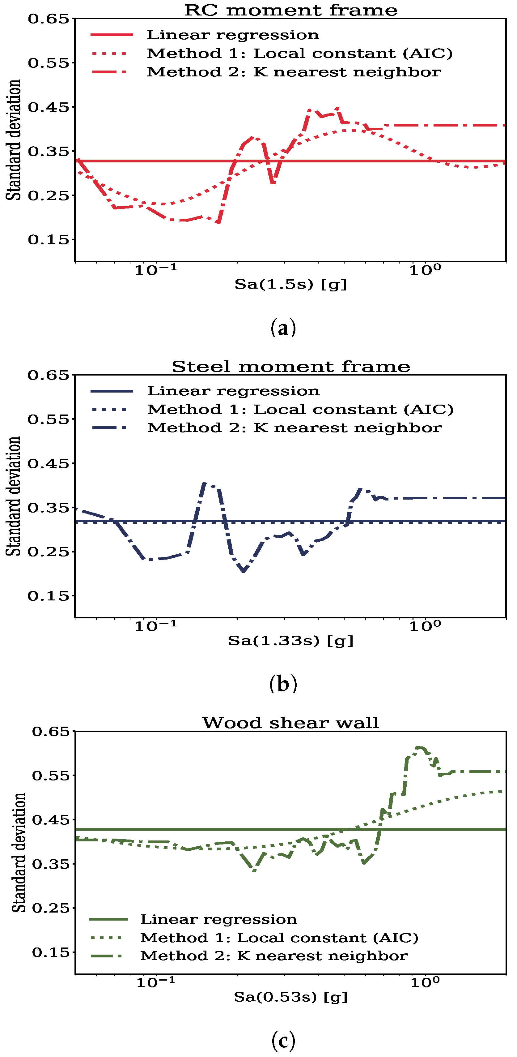 Sustainability 13 02973 g008