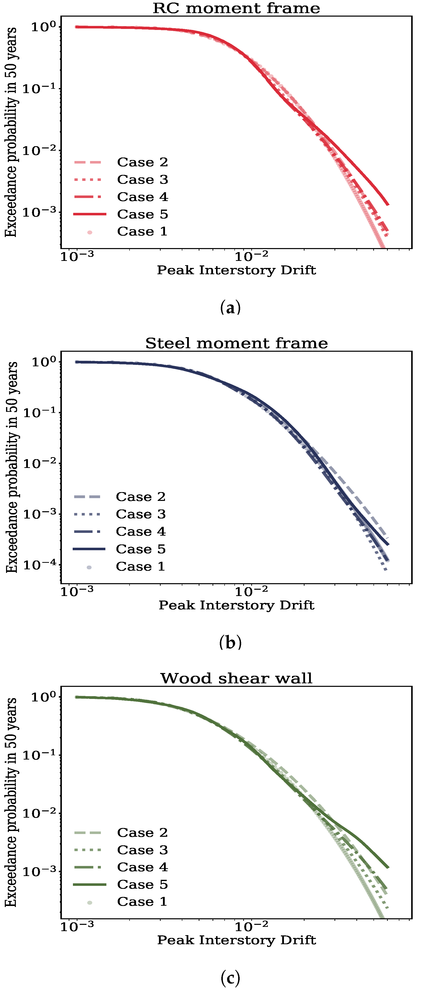 Sustainability 13 02973 g011